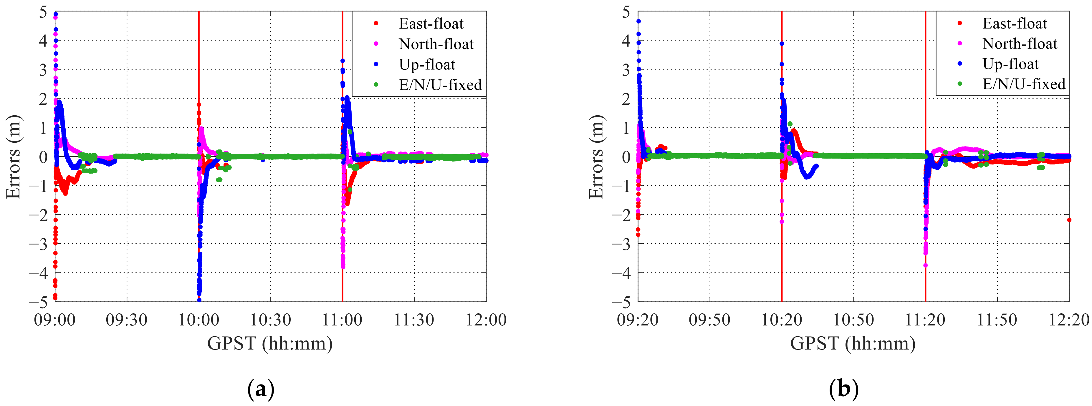 Applsci 12 00435 g013a 550