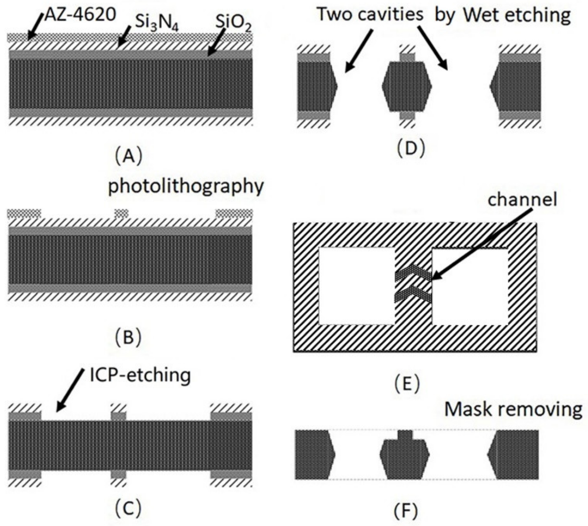 Applsci 12 00436 g002 550