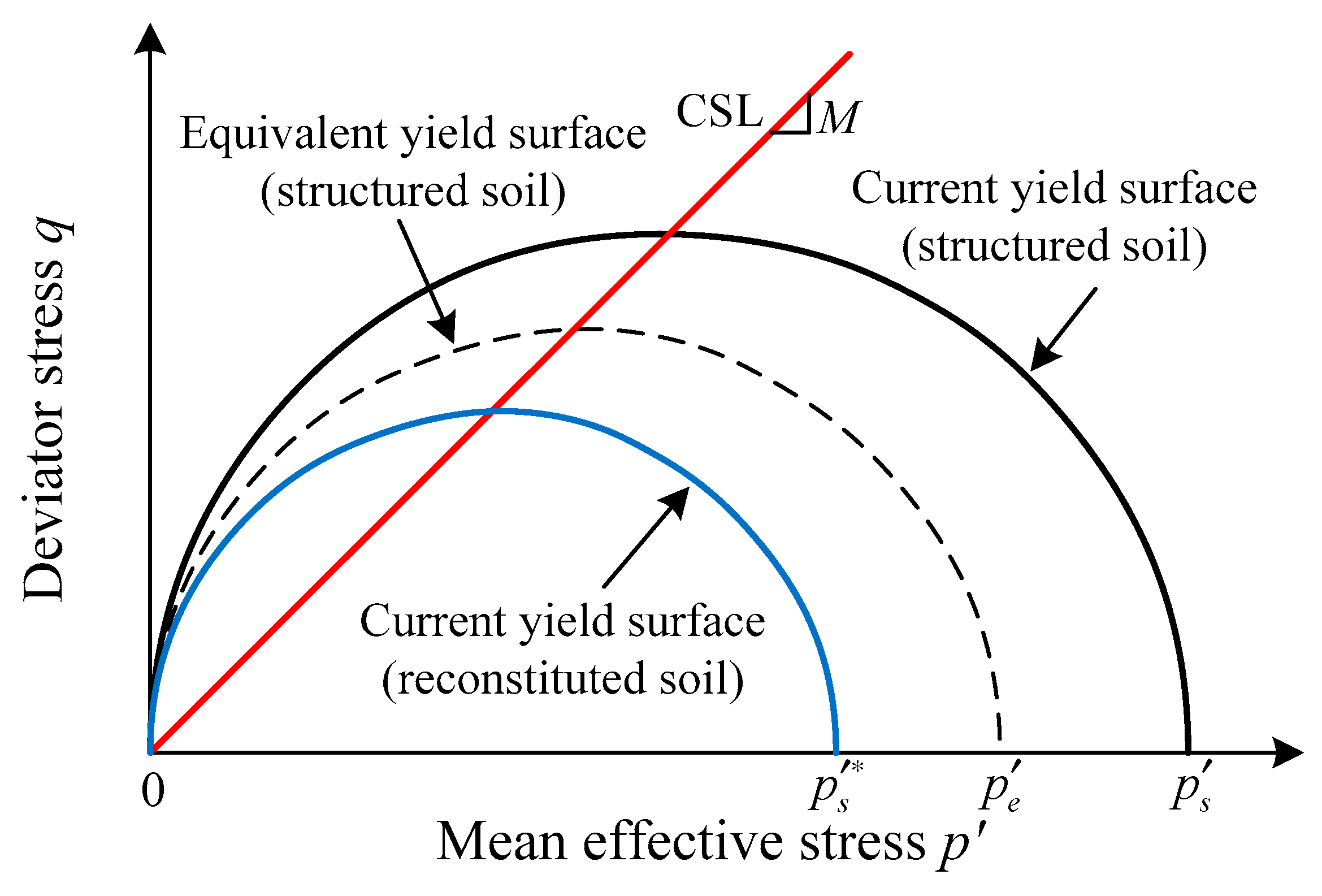 Applsci 12 00440 g002 550