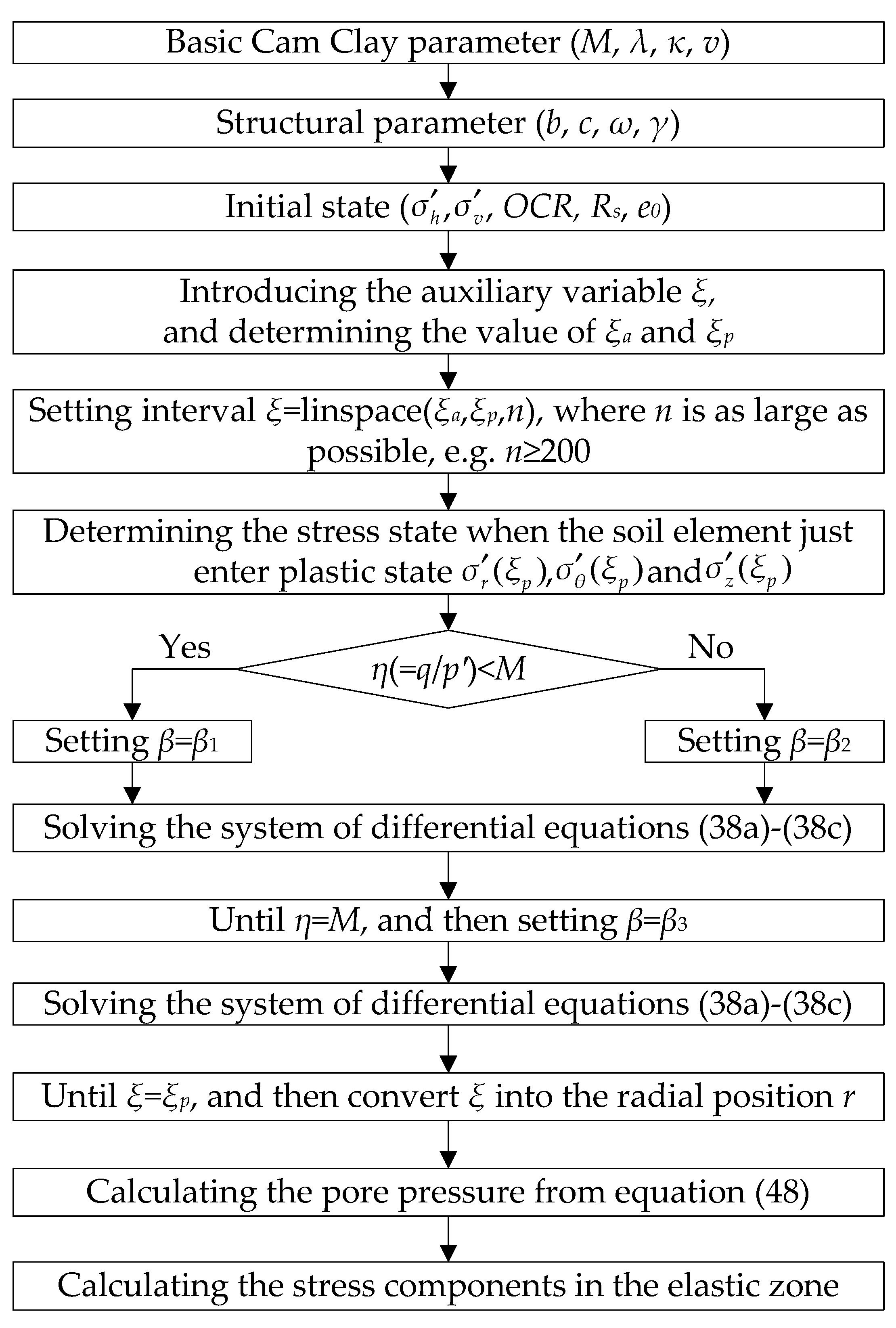 Applsci 12 00440 g005 550