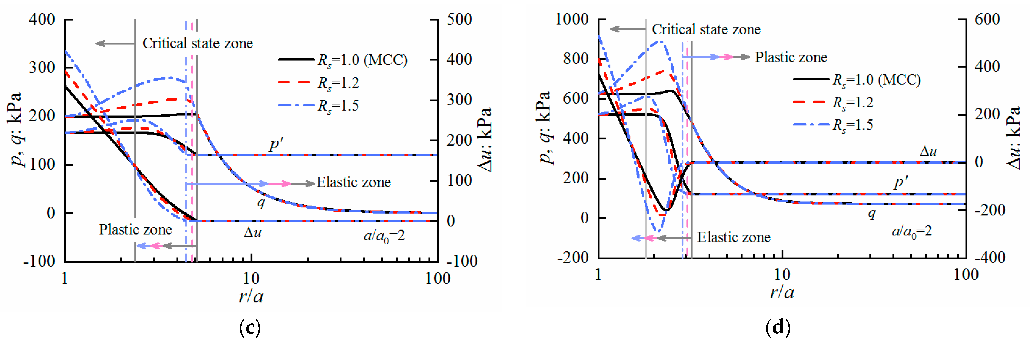Applsci 12 00440 g012b 550