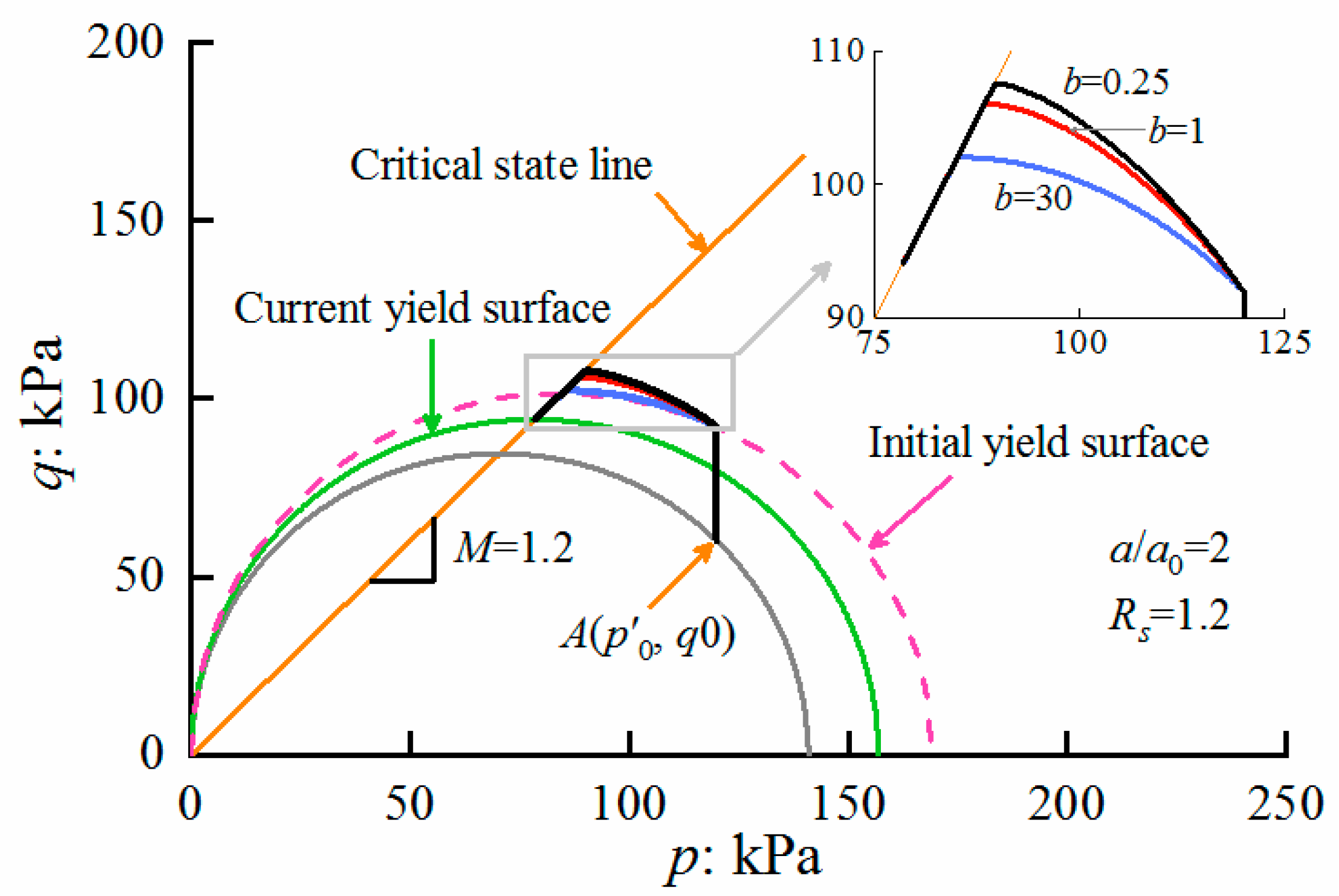 Applsci 12 00440 g014 550