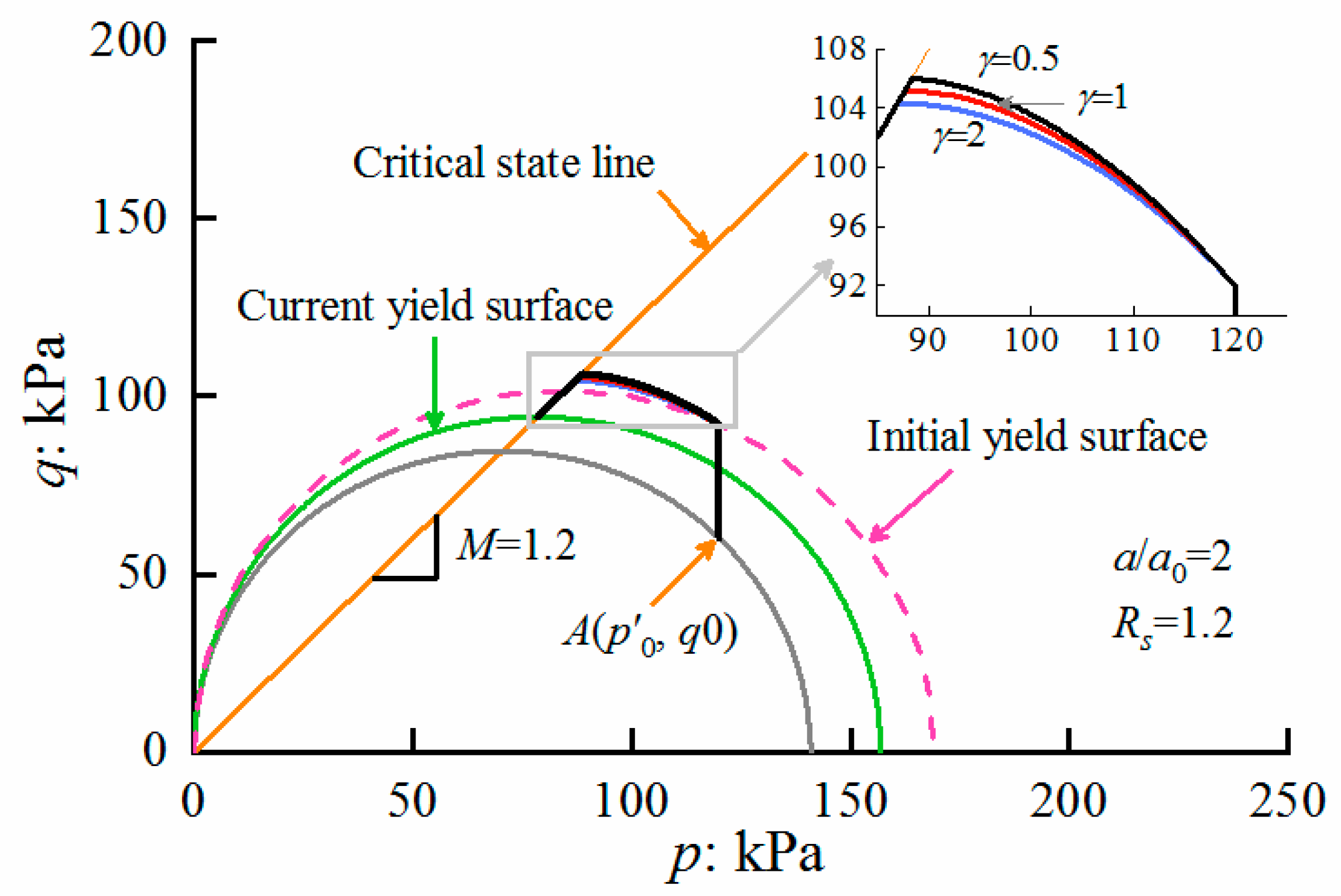 Applsci 12 00440 g015 550