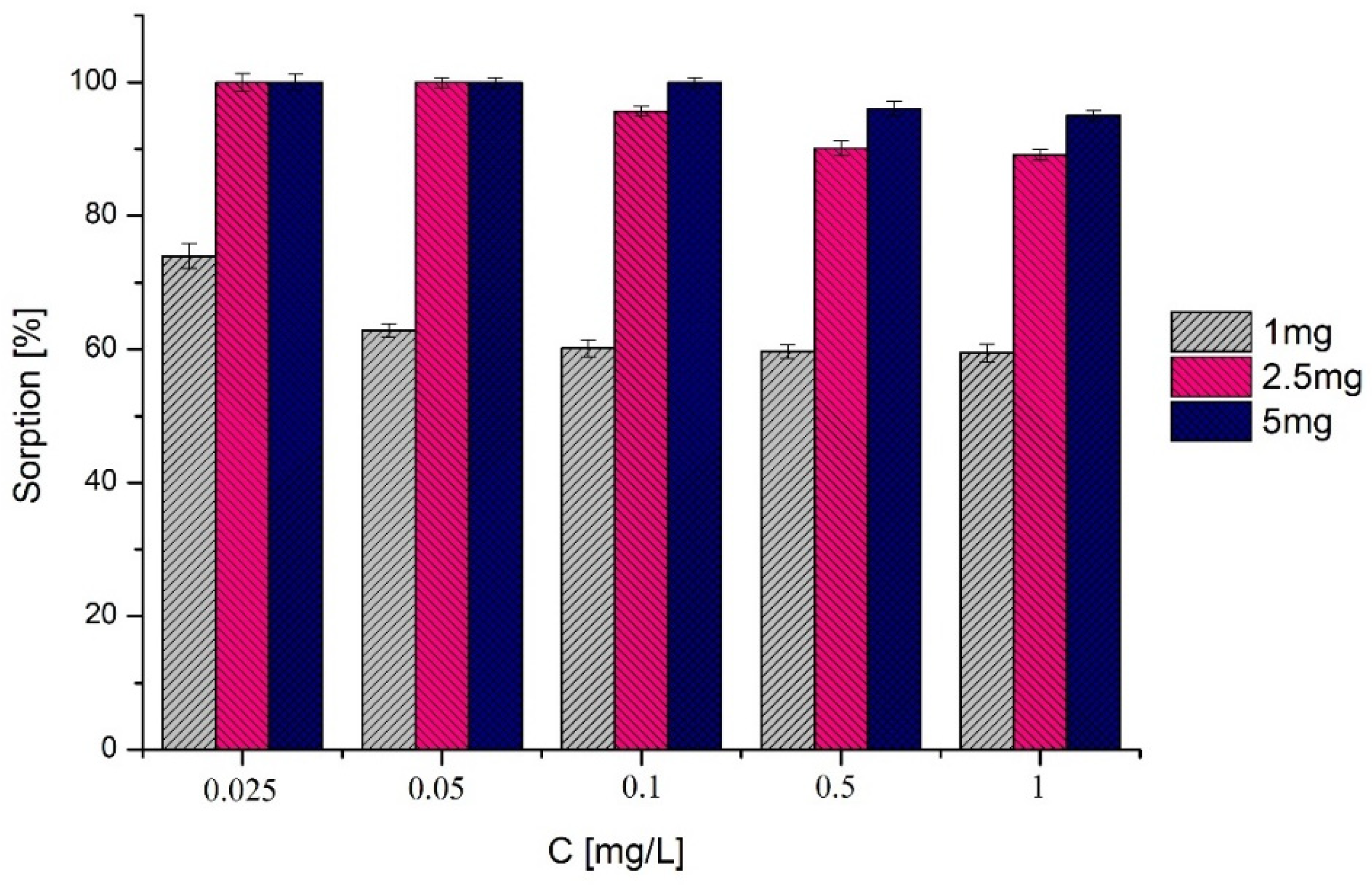 Applsci 12 00441 g002 550