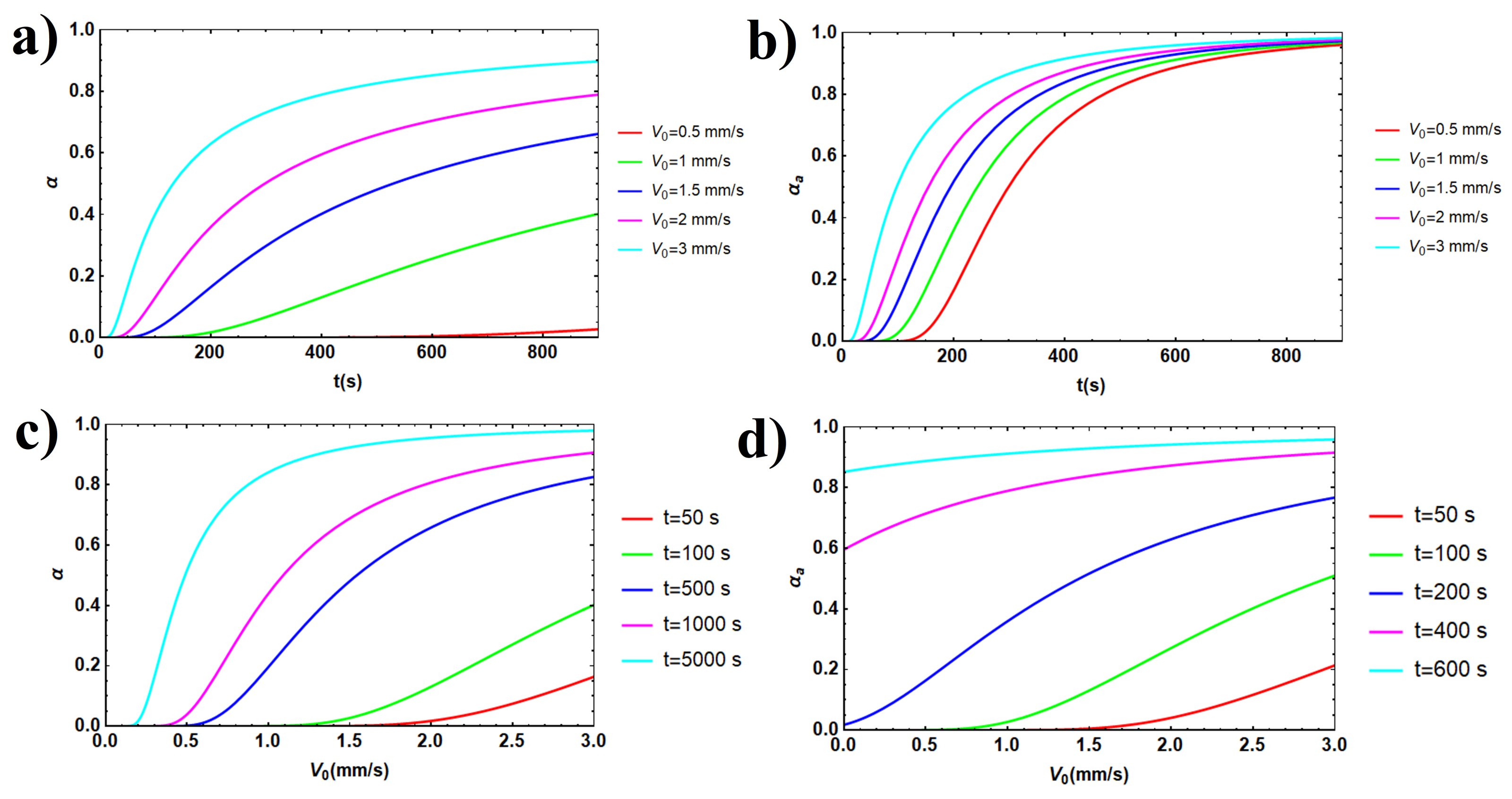 Applsci 12 00442 g002 550