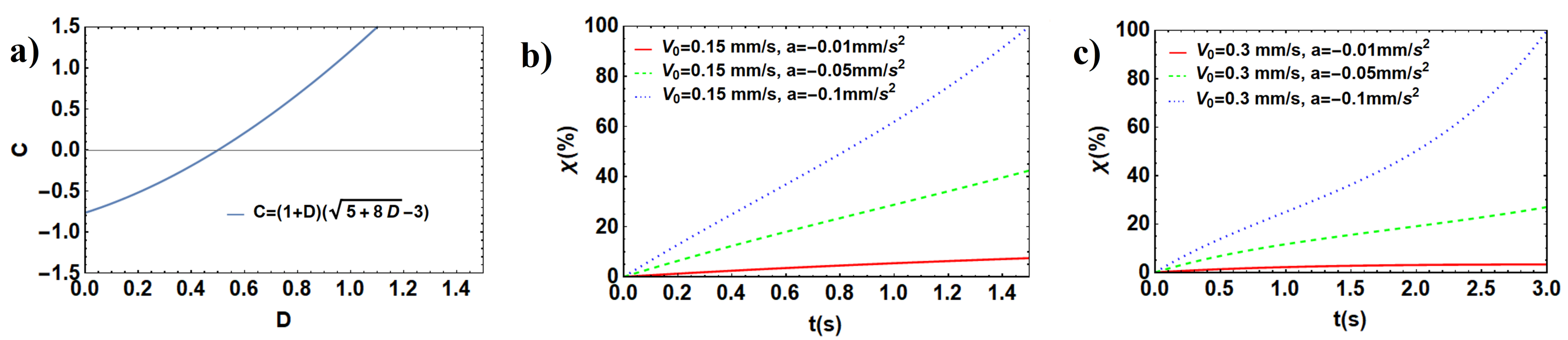 Applsci 12 00442 g005 550
