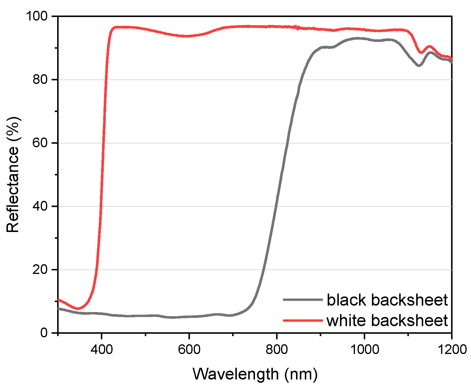 Applsci 12 00443 g002 Applsci 12 00443 g002