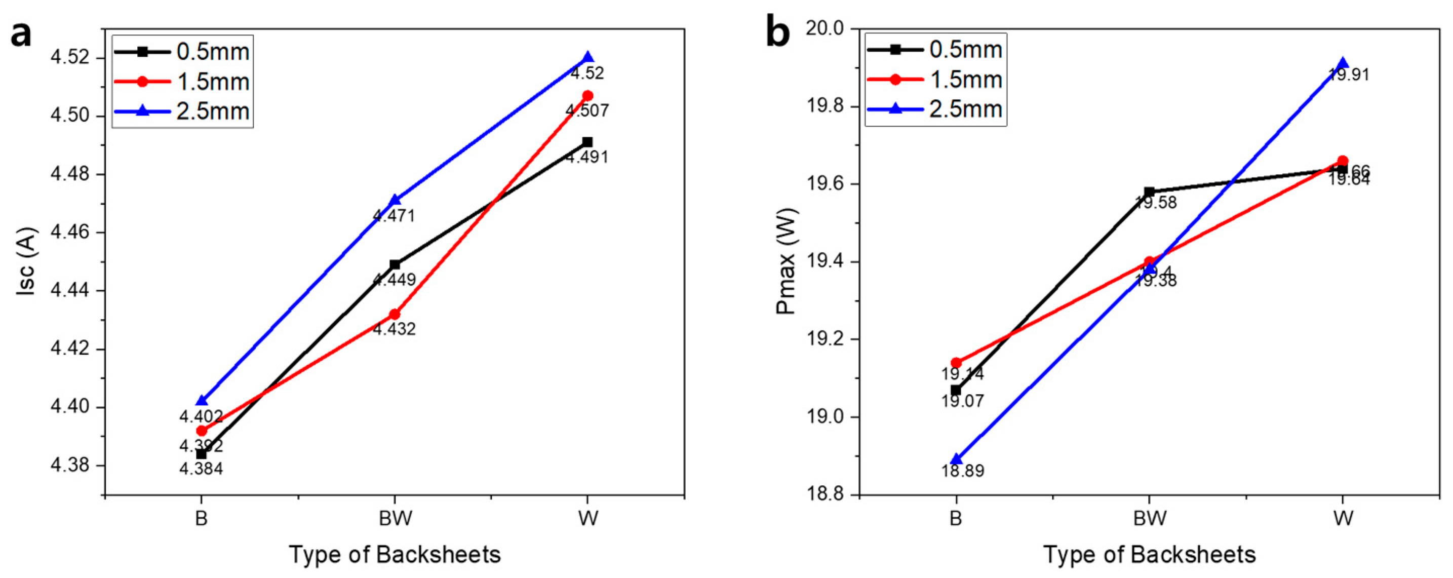 Applsci 12 00443 g003 Applsci 12 00443 g003