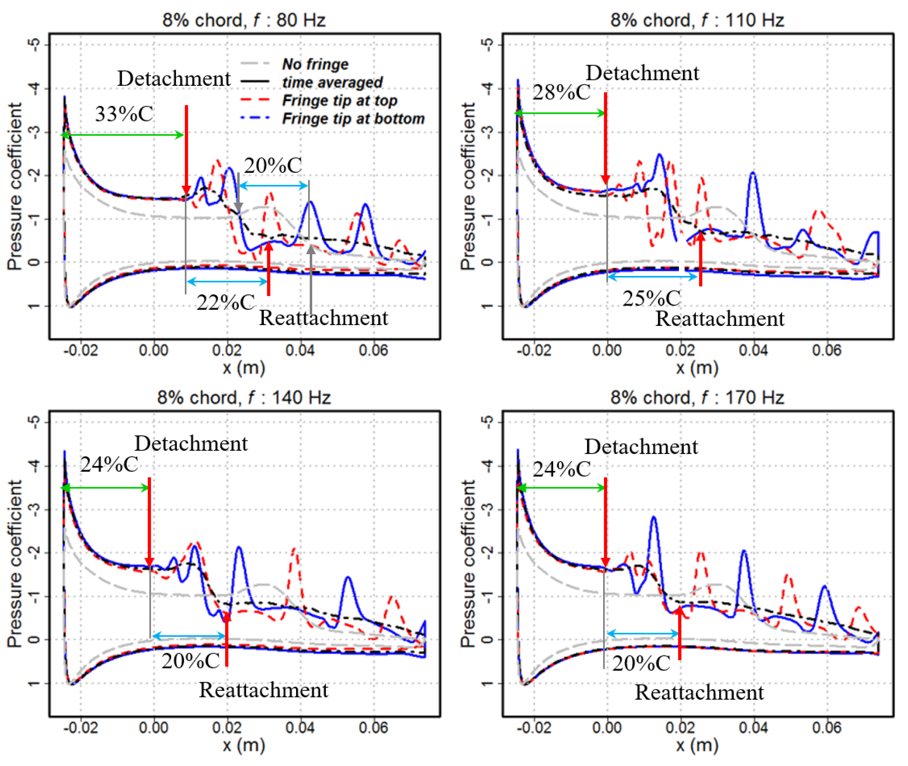 Applsci 12 00444 g006