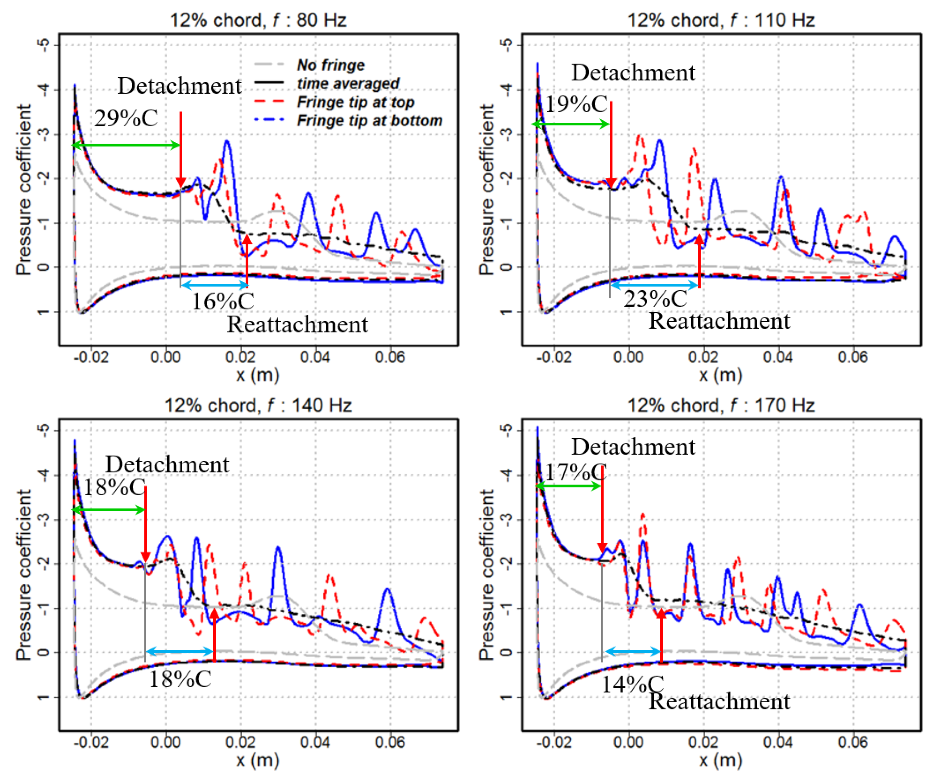 Applsci 12 00444 g014