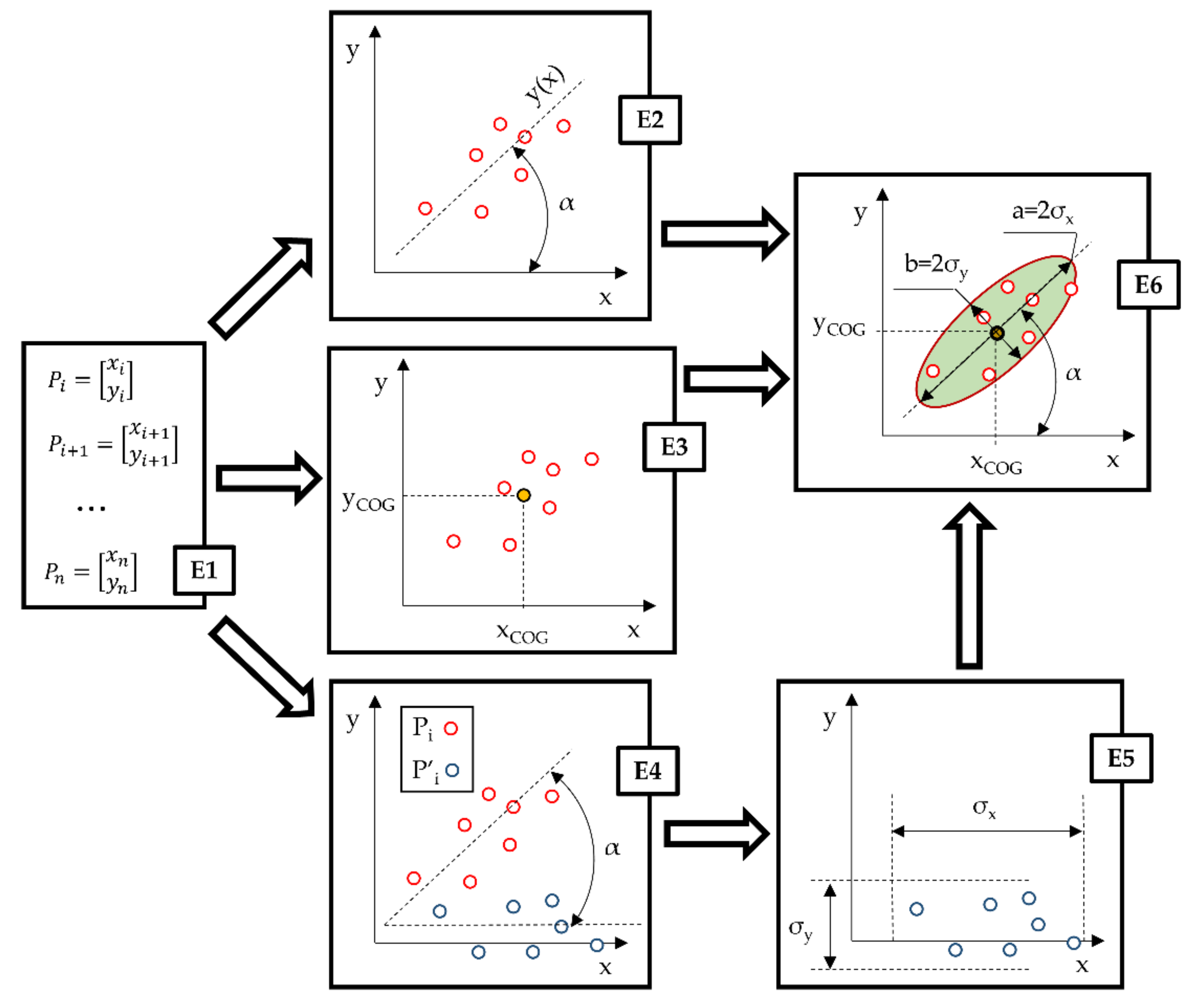 Applsci 12 00445 g002