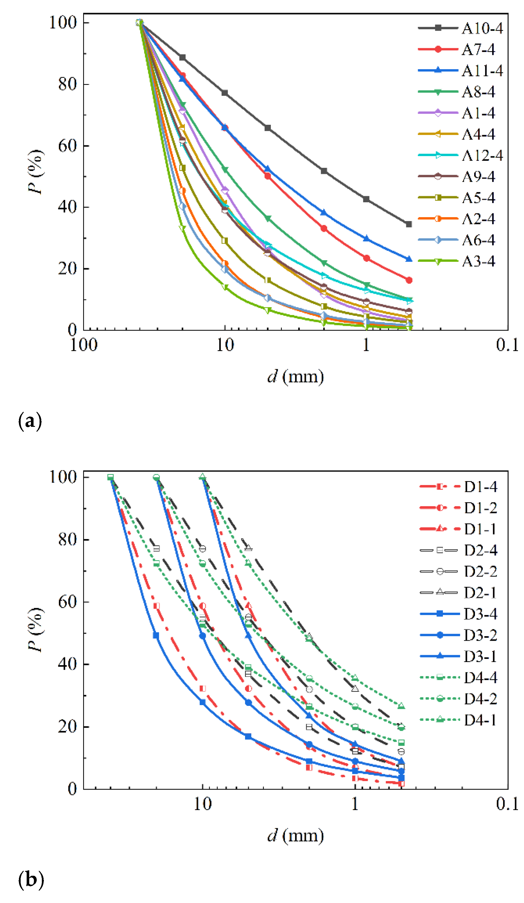Applsci 12 00447 g004