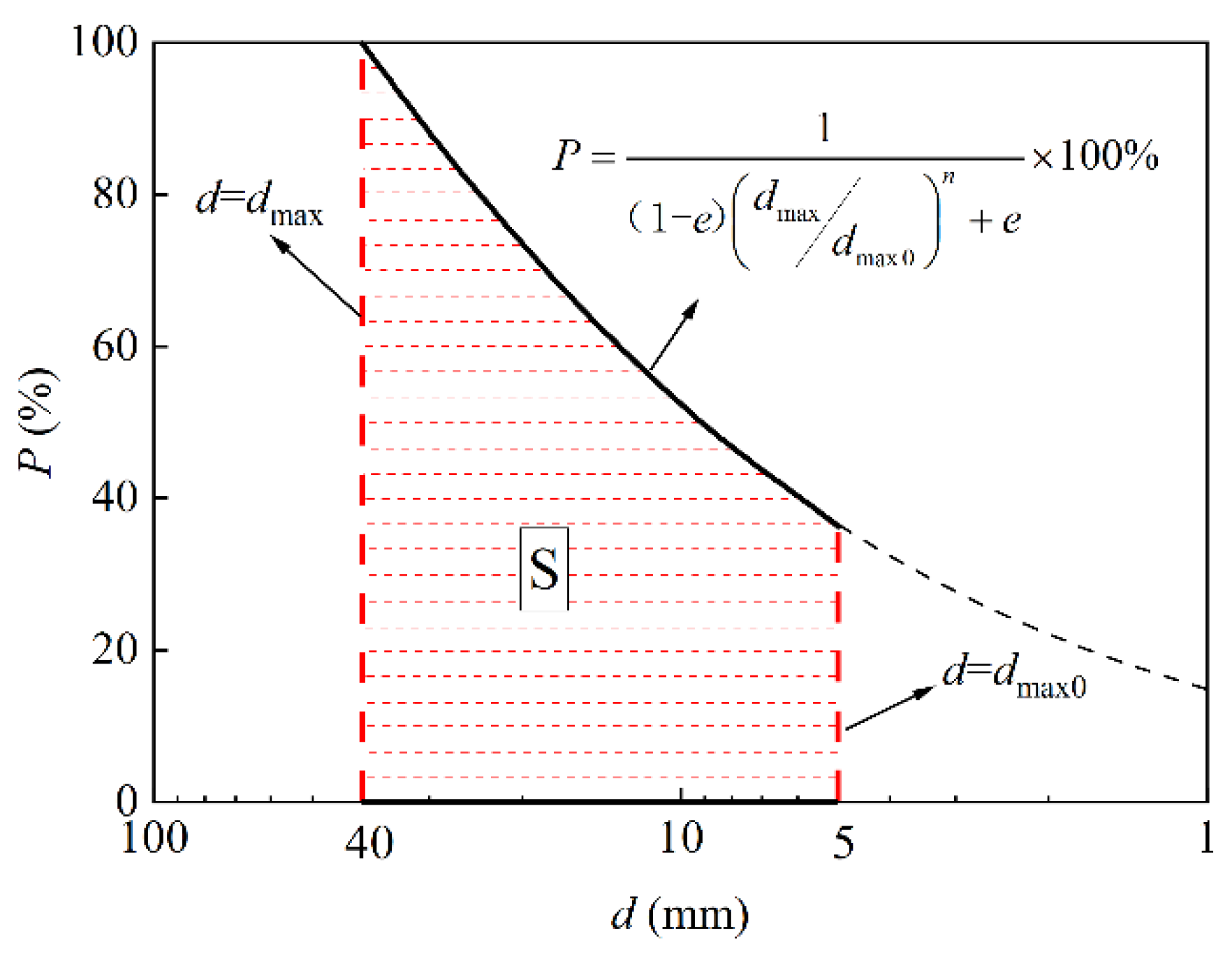 Applsci 12 00447 g005