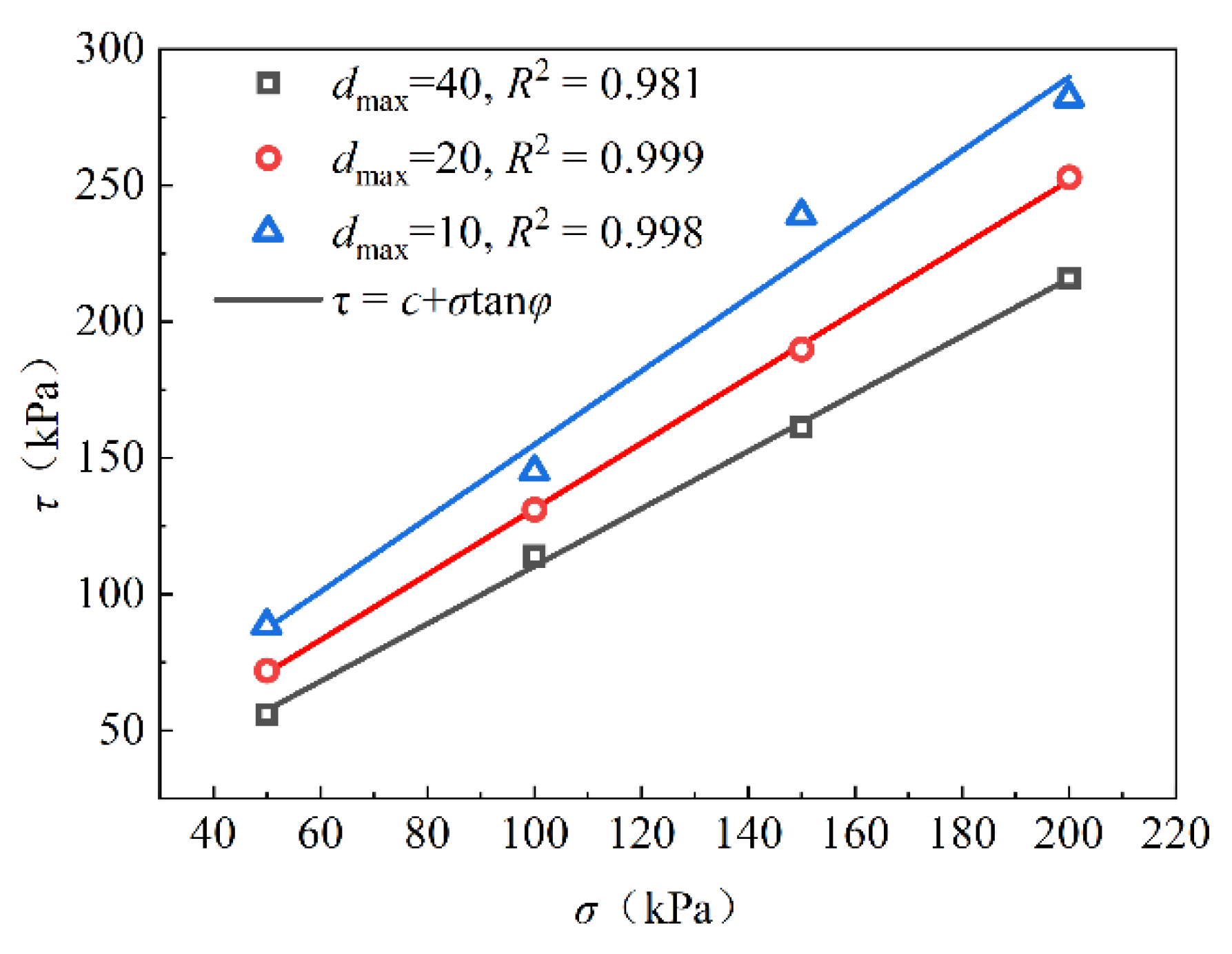 Applsci 12 00447 g007