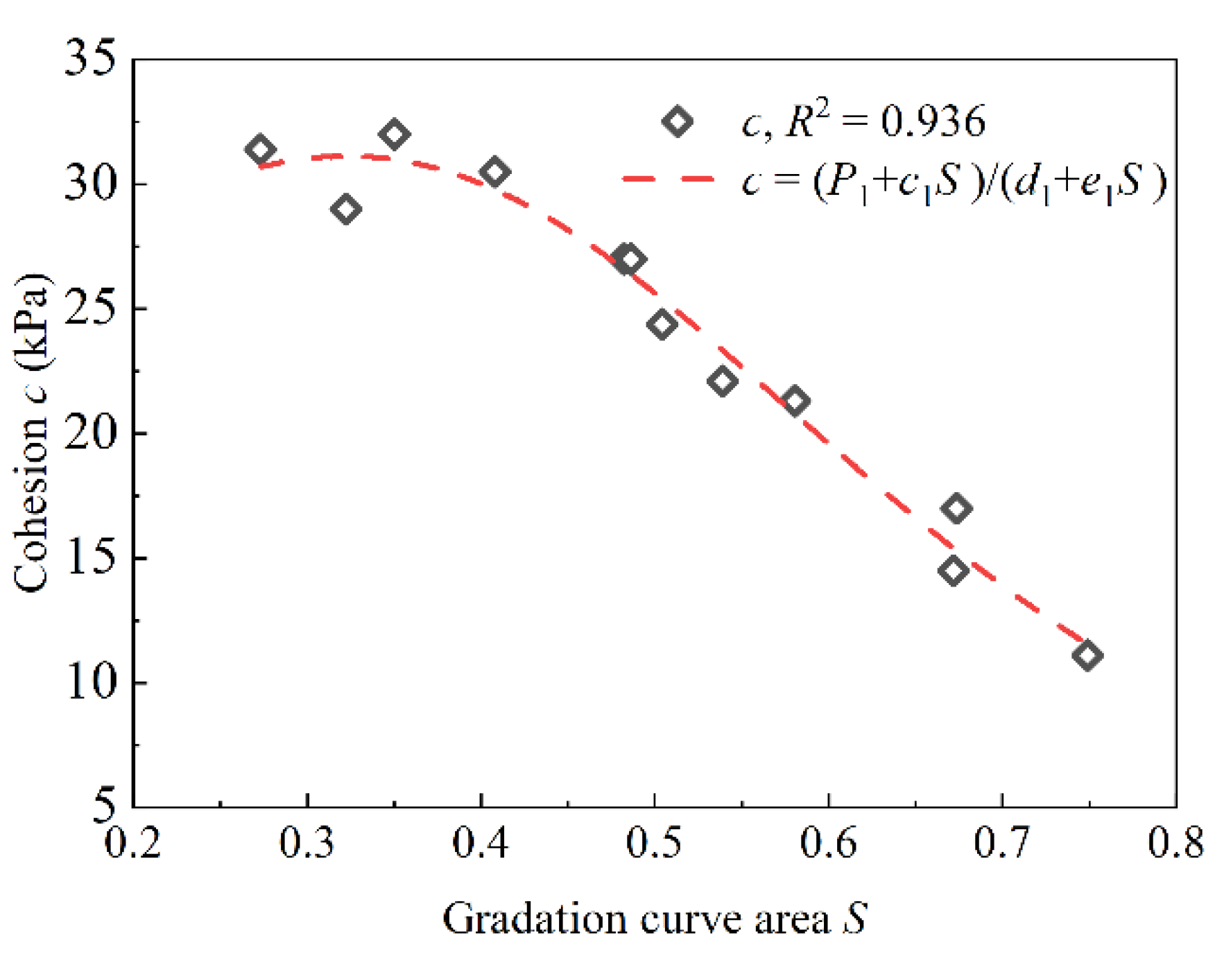 Applsci 12 00447 g010