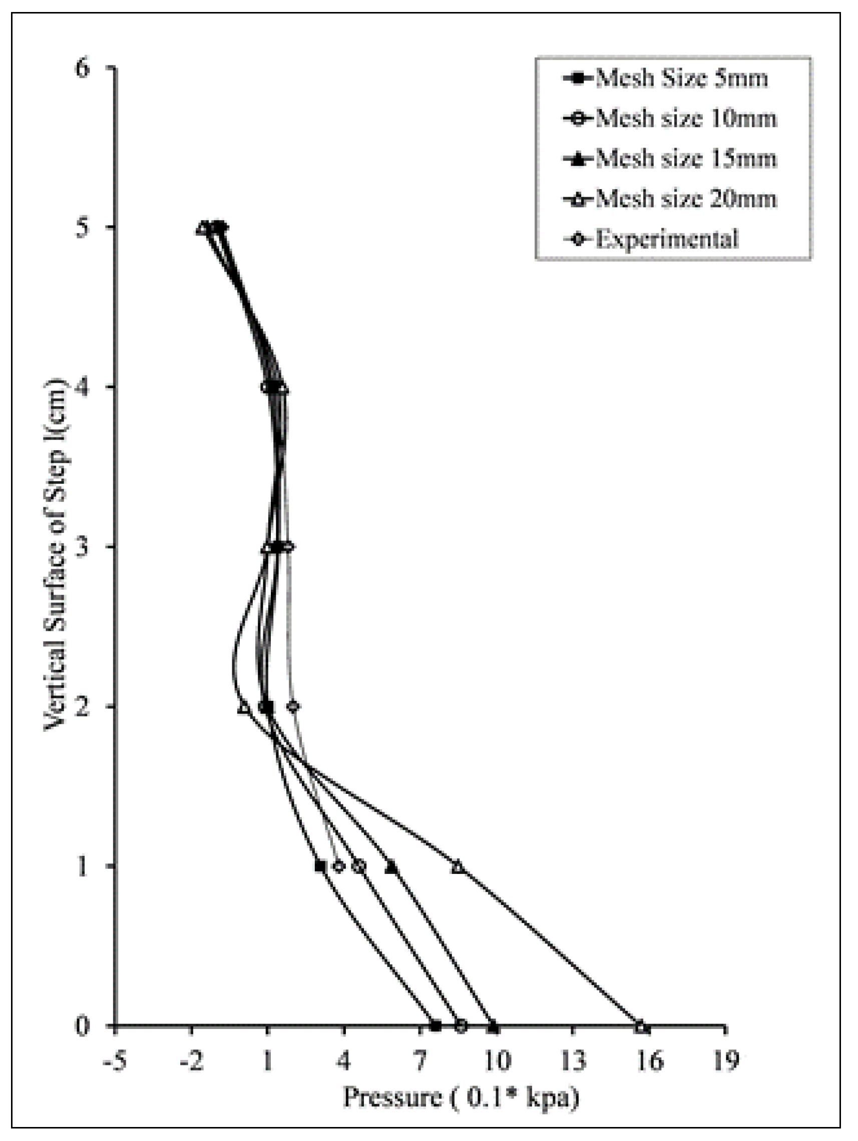 Applsci 12 00448 g005 550