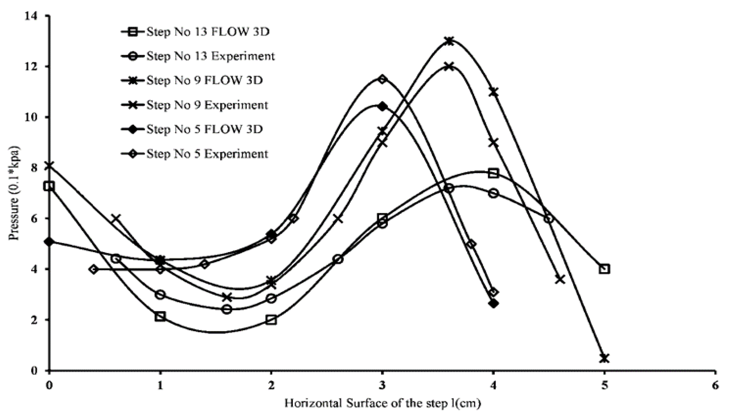 Applsci 12 00448 g006 550