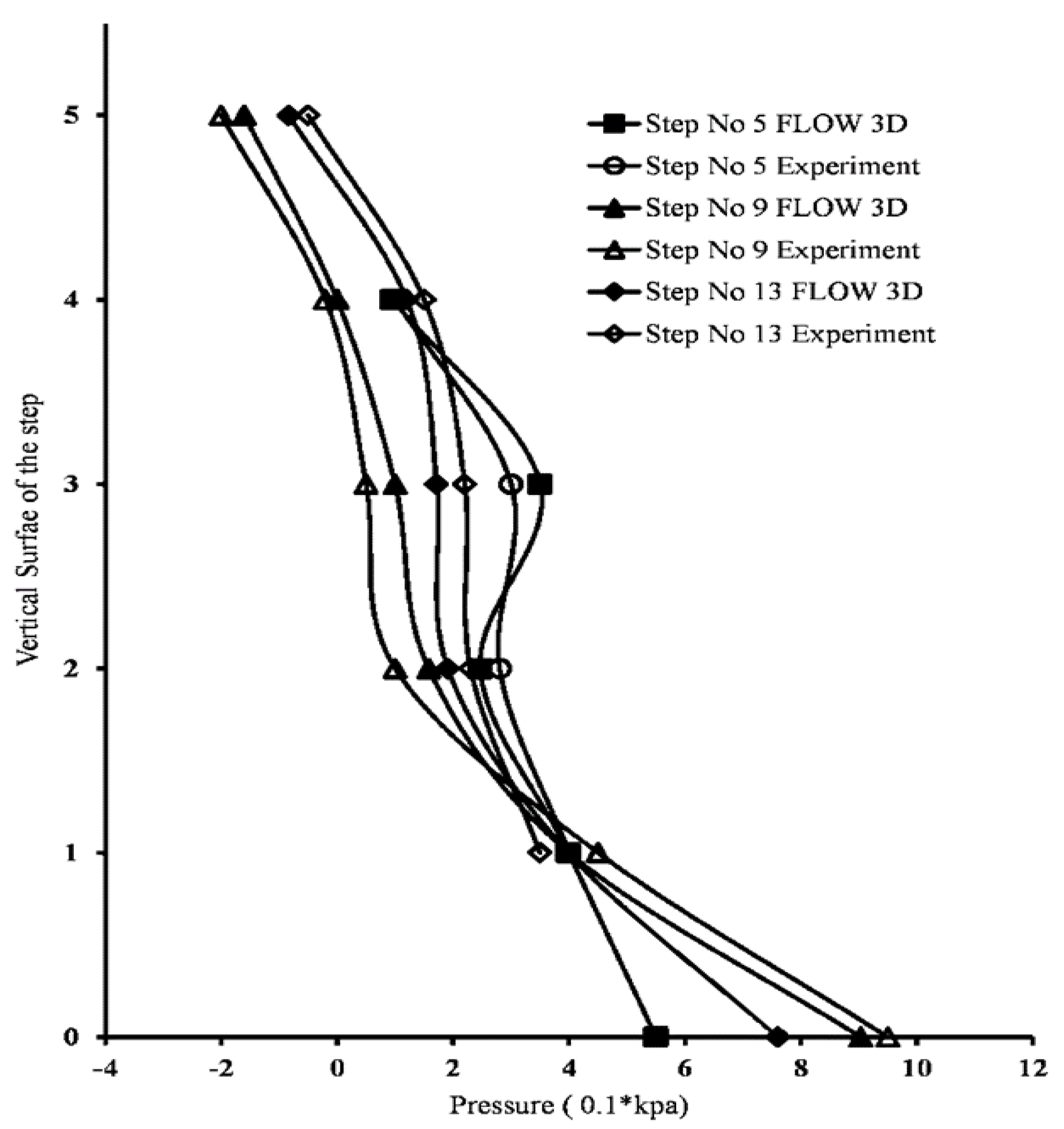 Applsci 12 00448 g007 550
