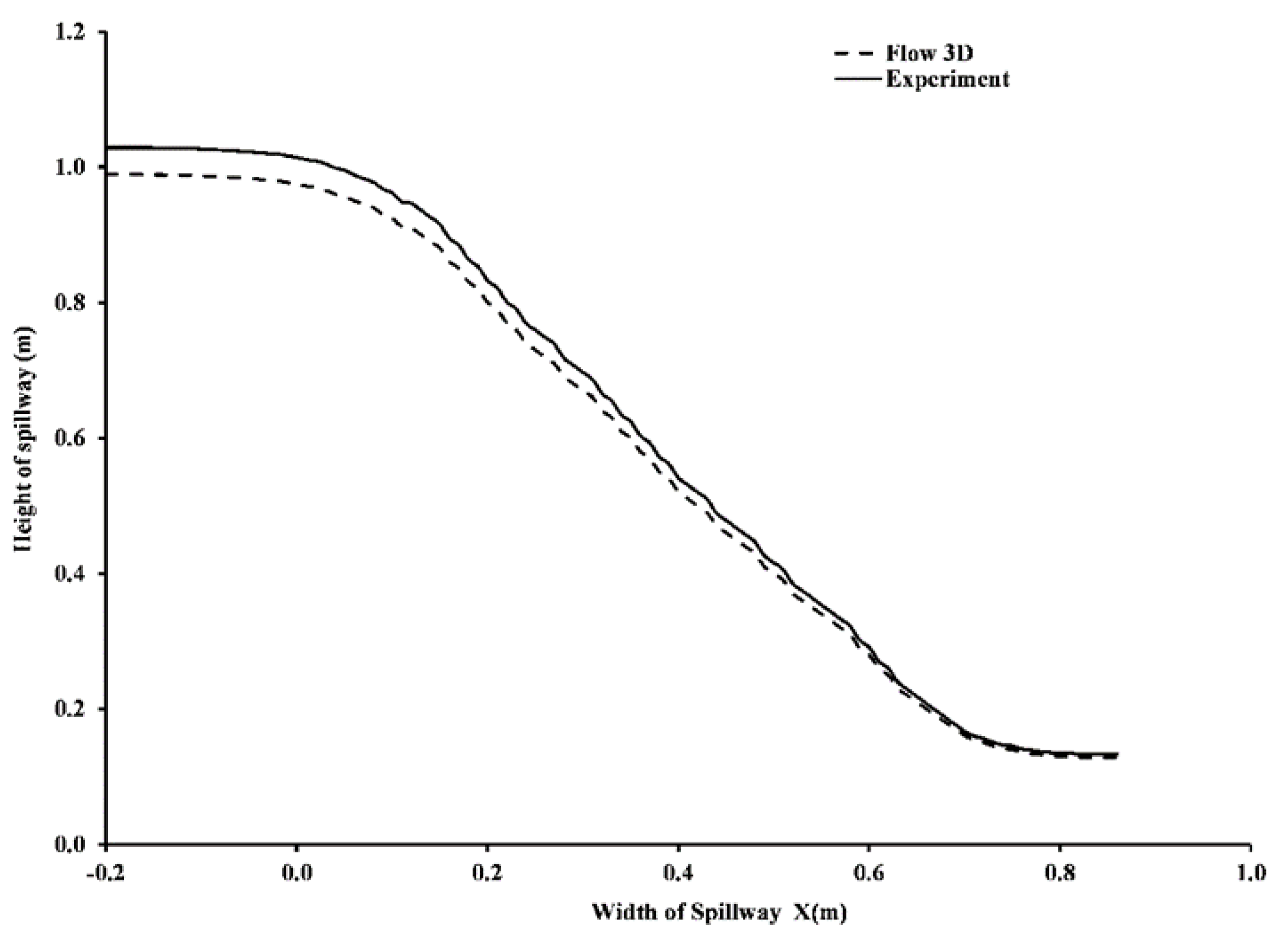 Applsci 12 00448 g008 550