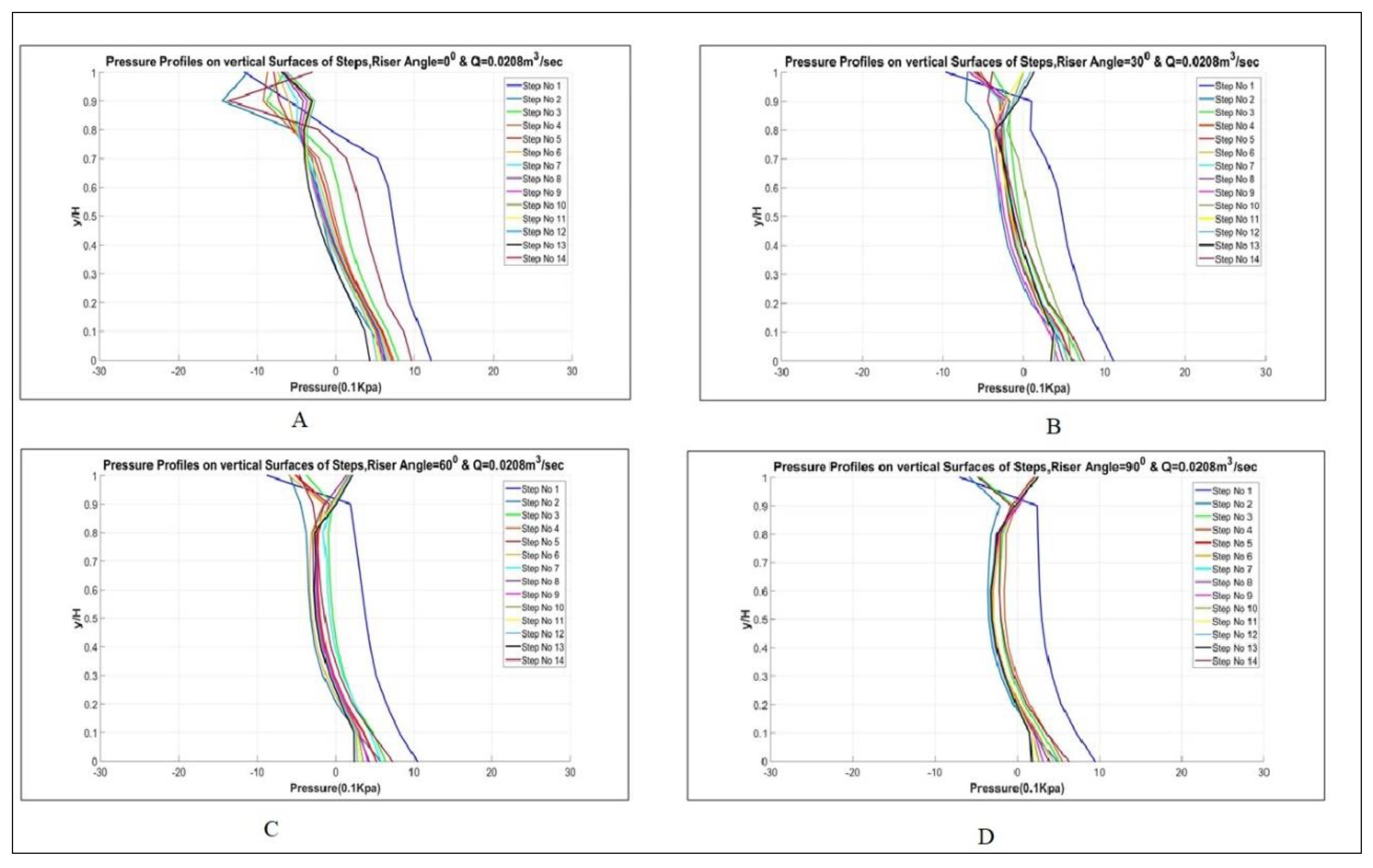 Applsci 12 00448 g010 550