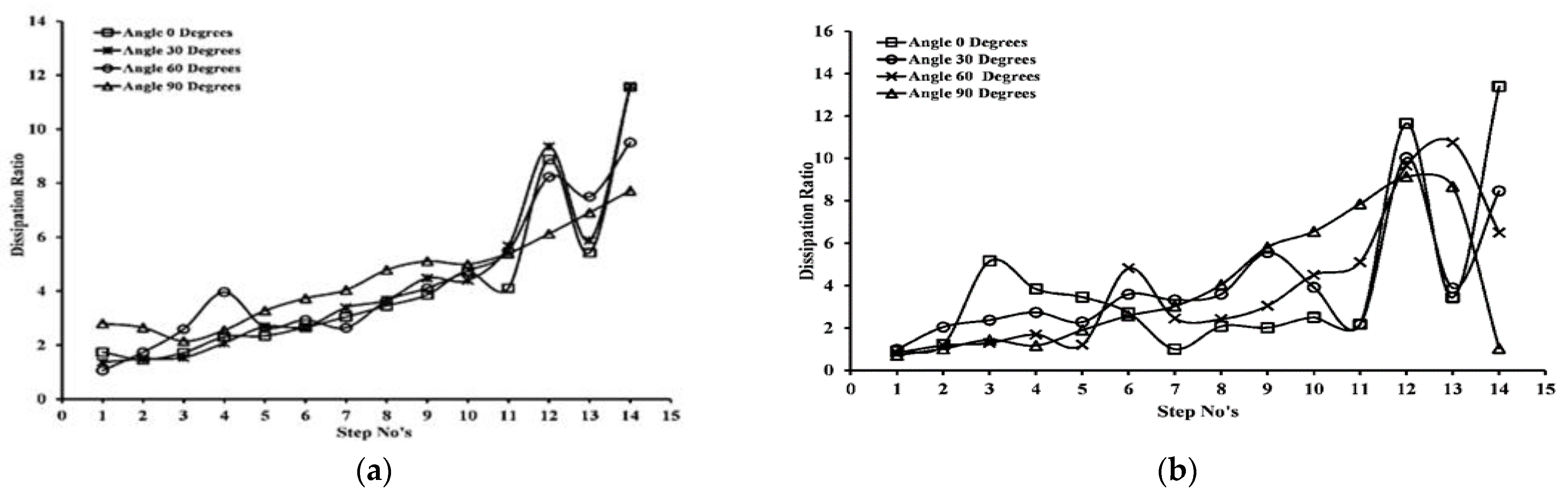 Applsci 12 00448 g015 550