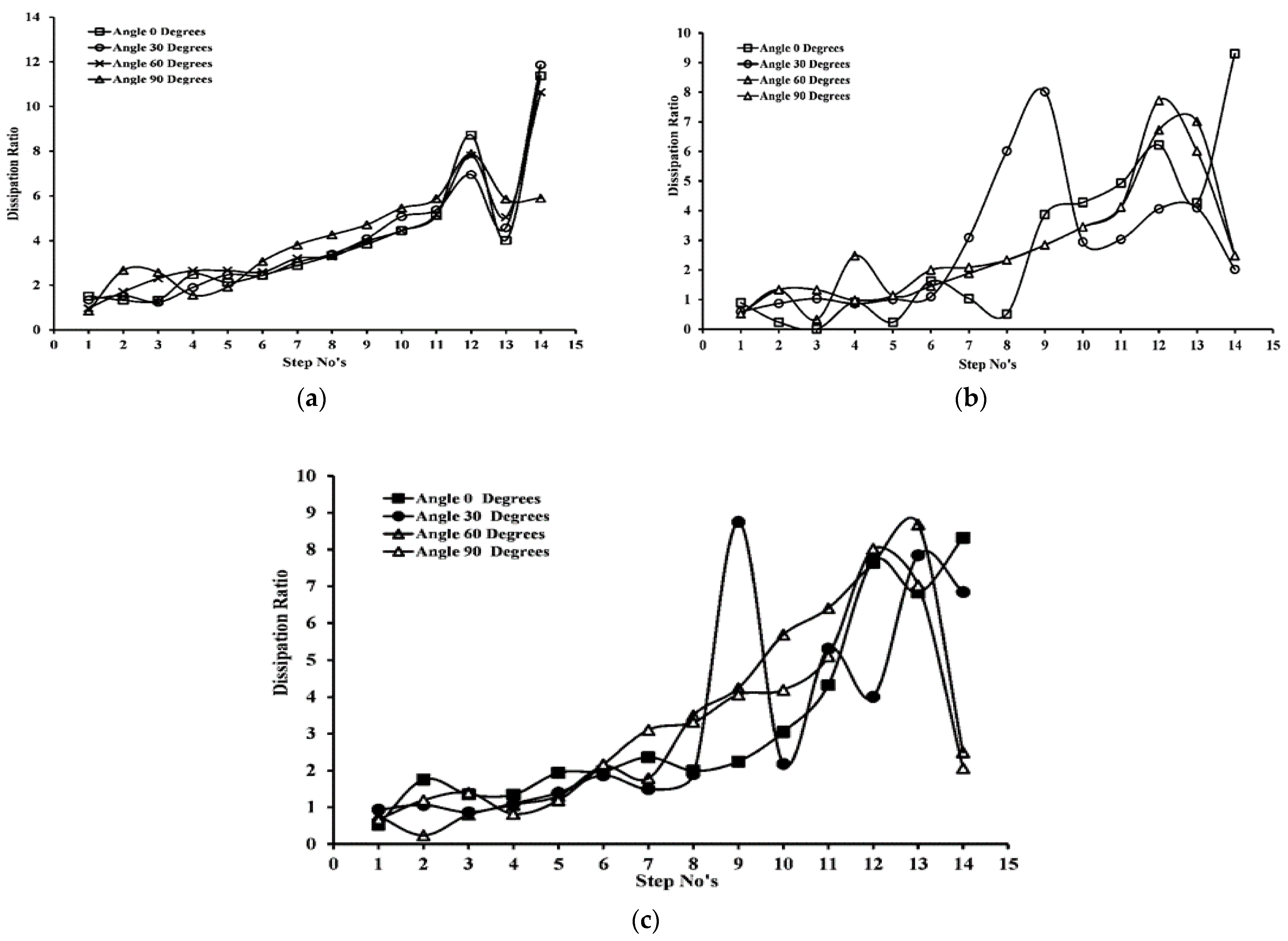Applsci 12 00448 g016 550