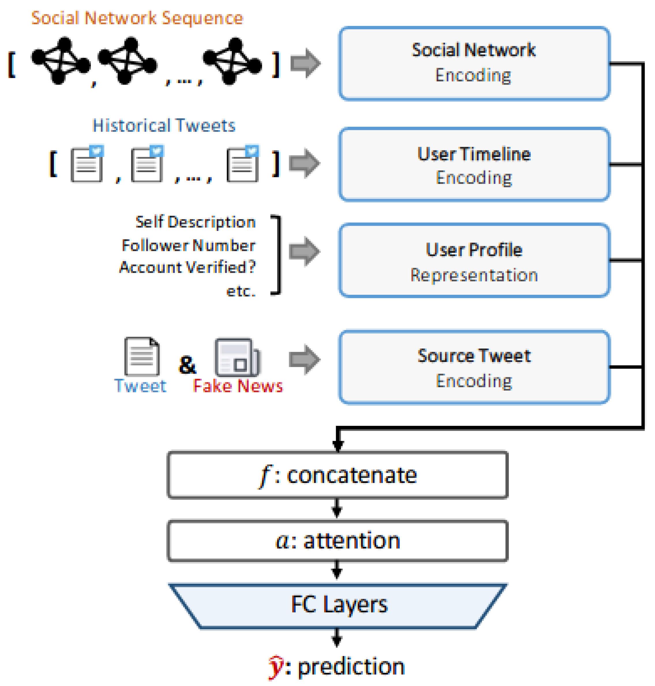 Applsci 12 00453 g003 550