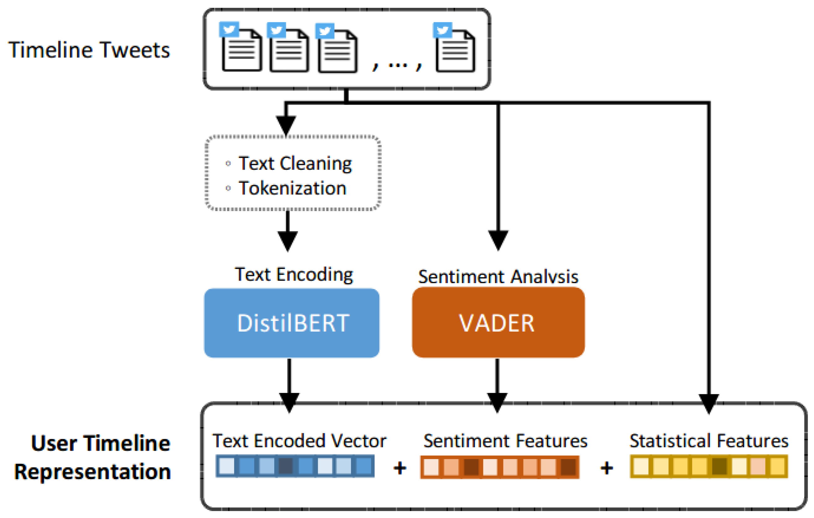 Applsci 12 00453 g005 550