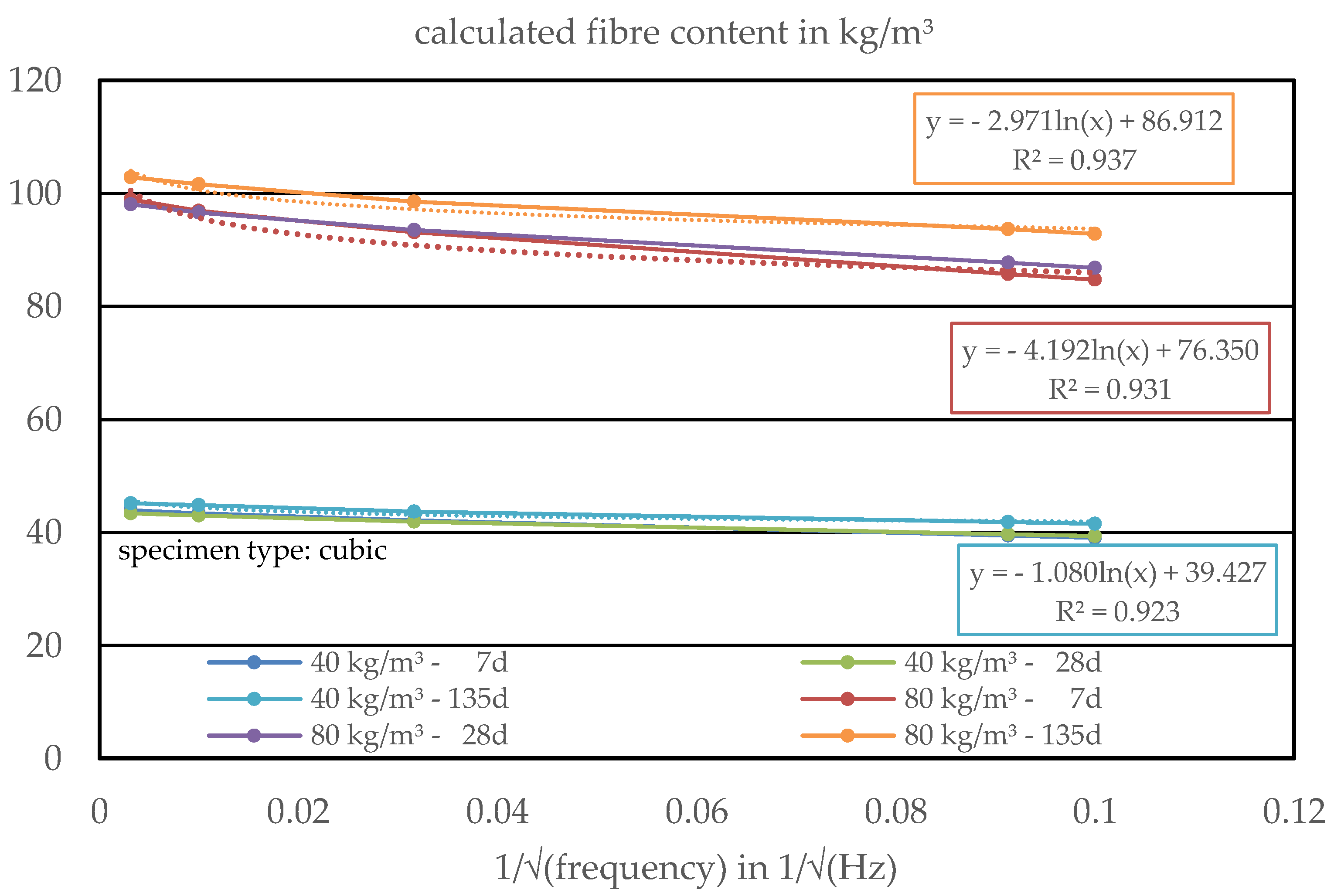 Applsci 12 00454 g007