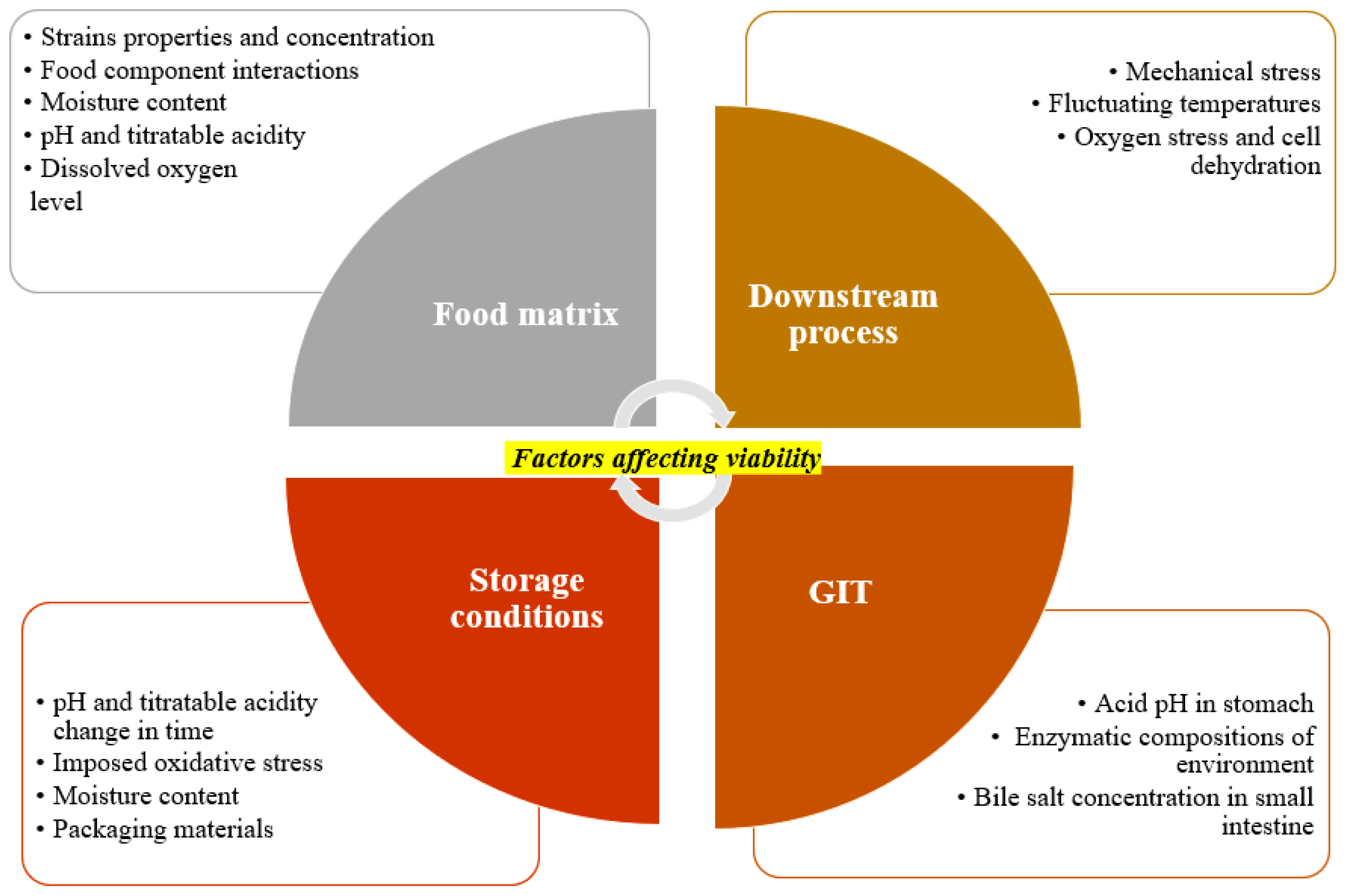 Applsci 12 00455 g002 550