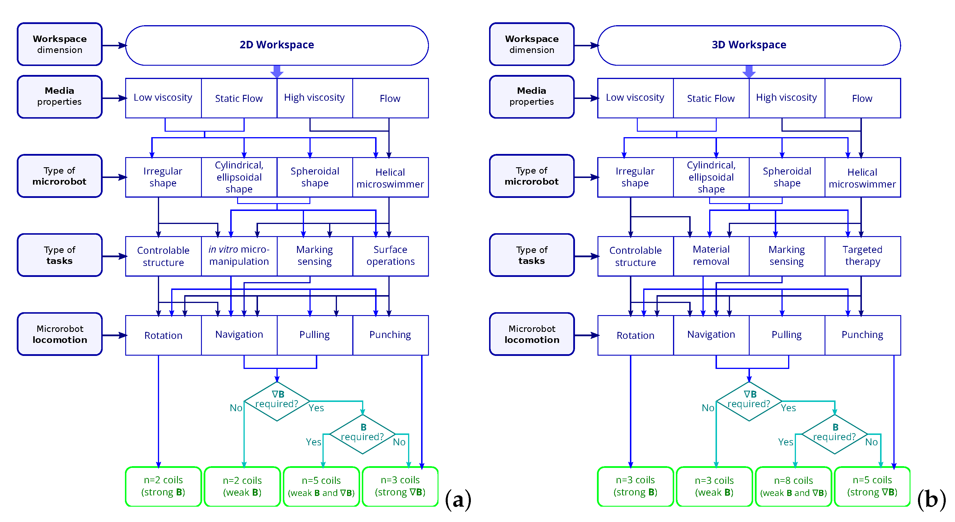 Applsci 12 00456 g003