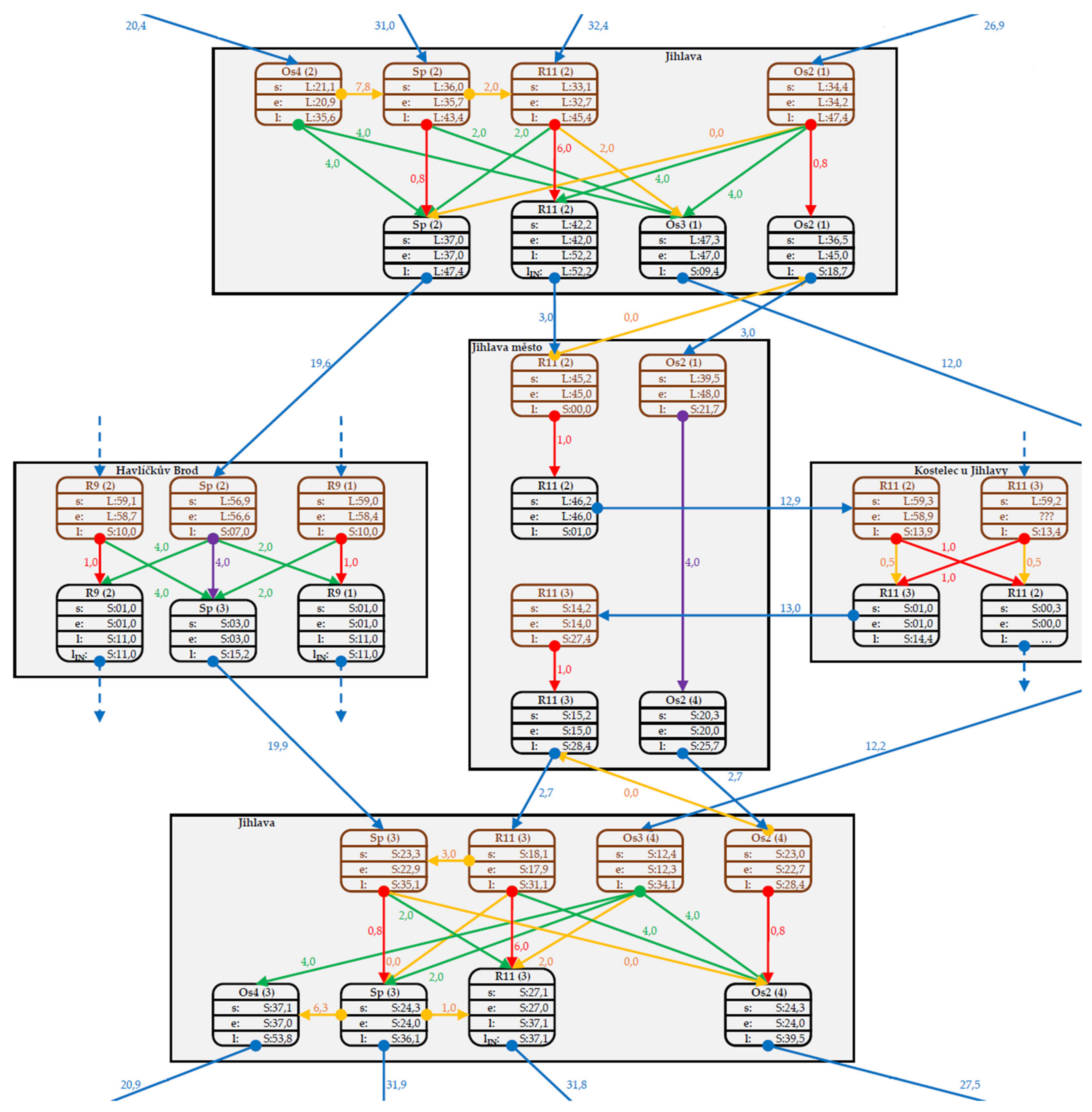 Applsci 12 00457 g007