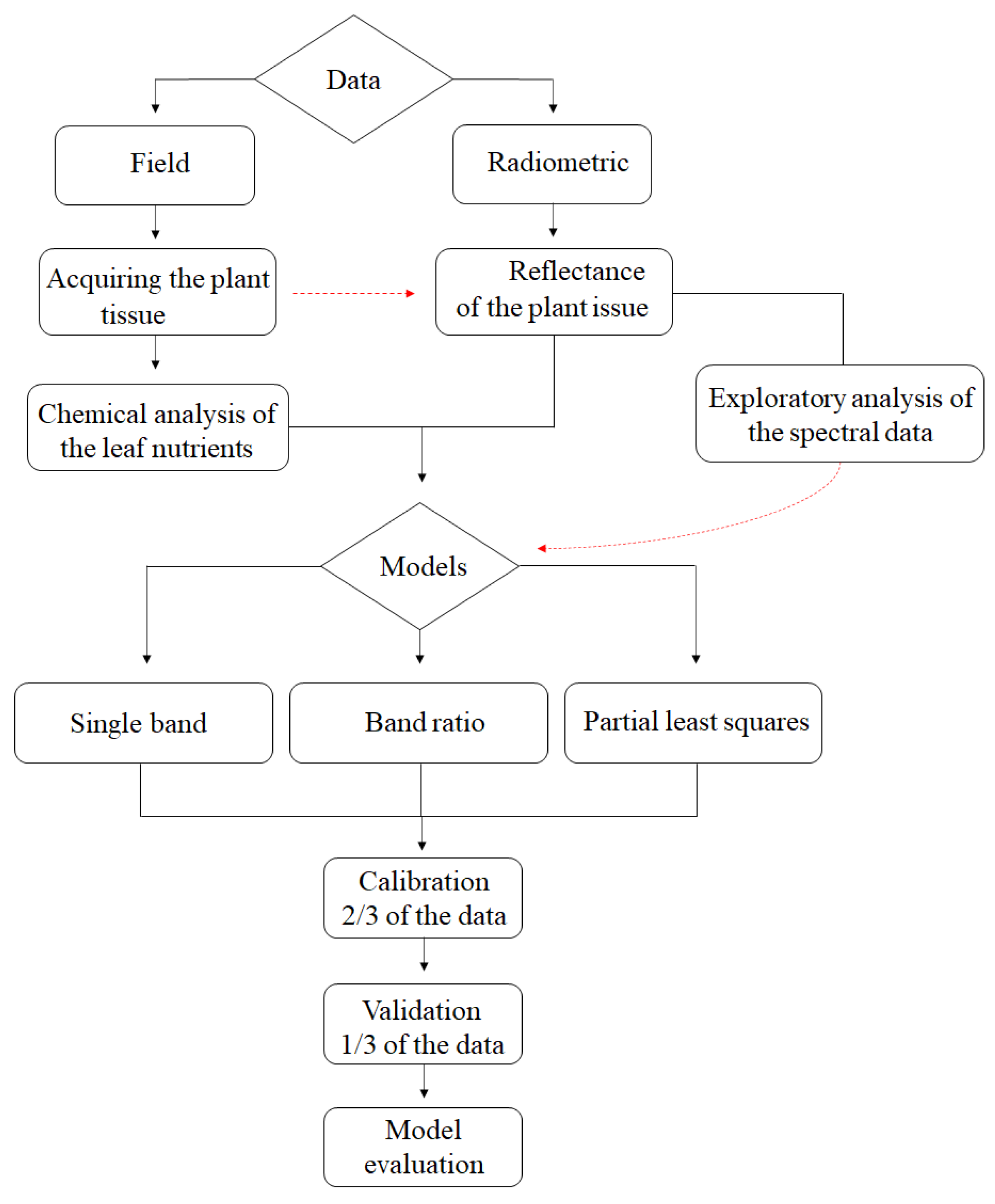 Applsci 12 00458 g002