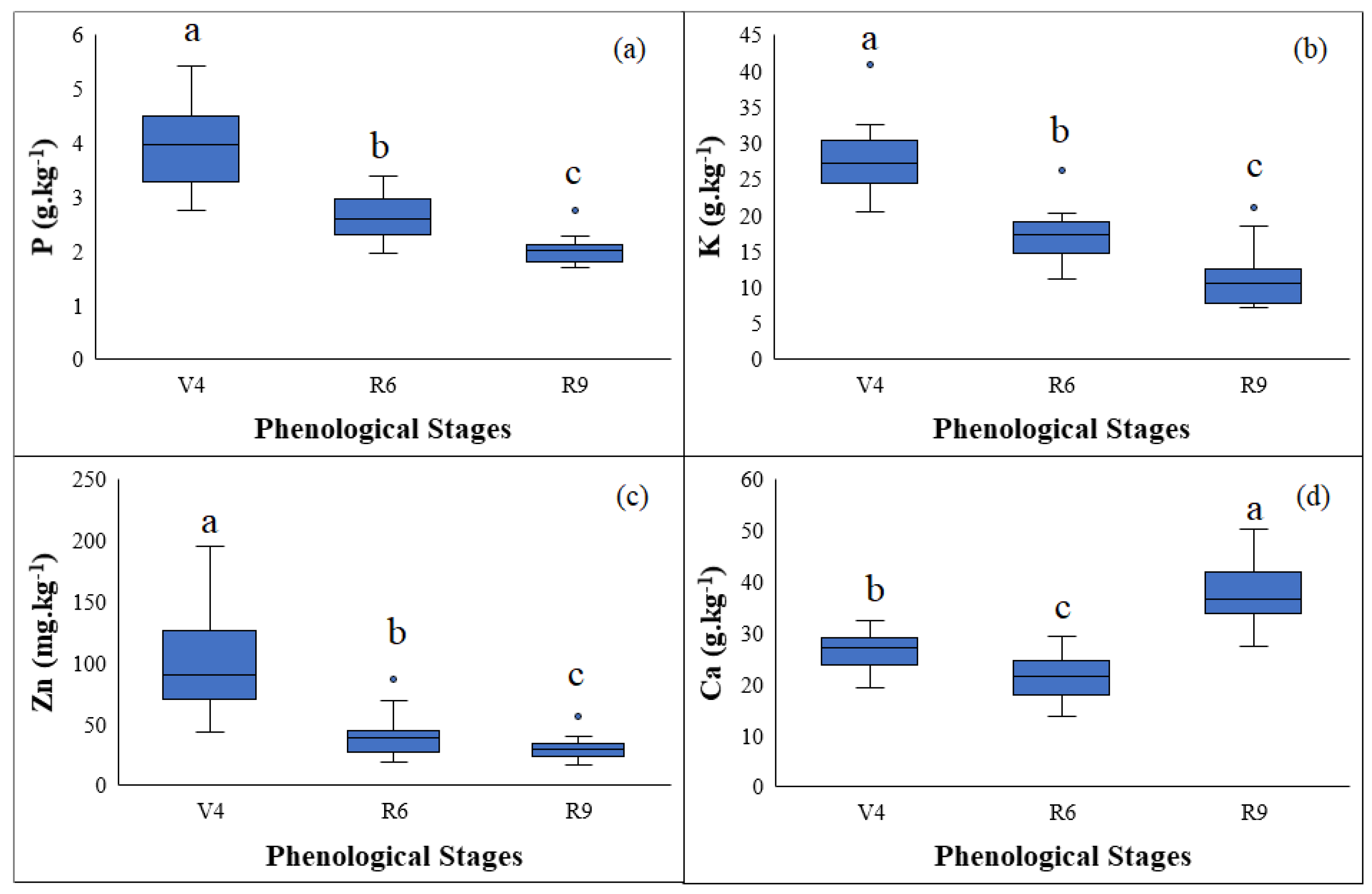 Applsci 12 00458 g004