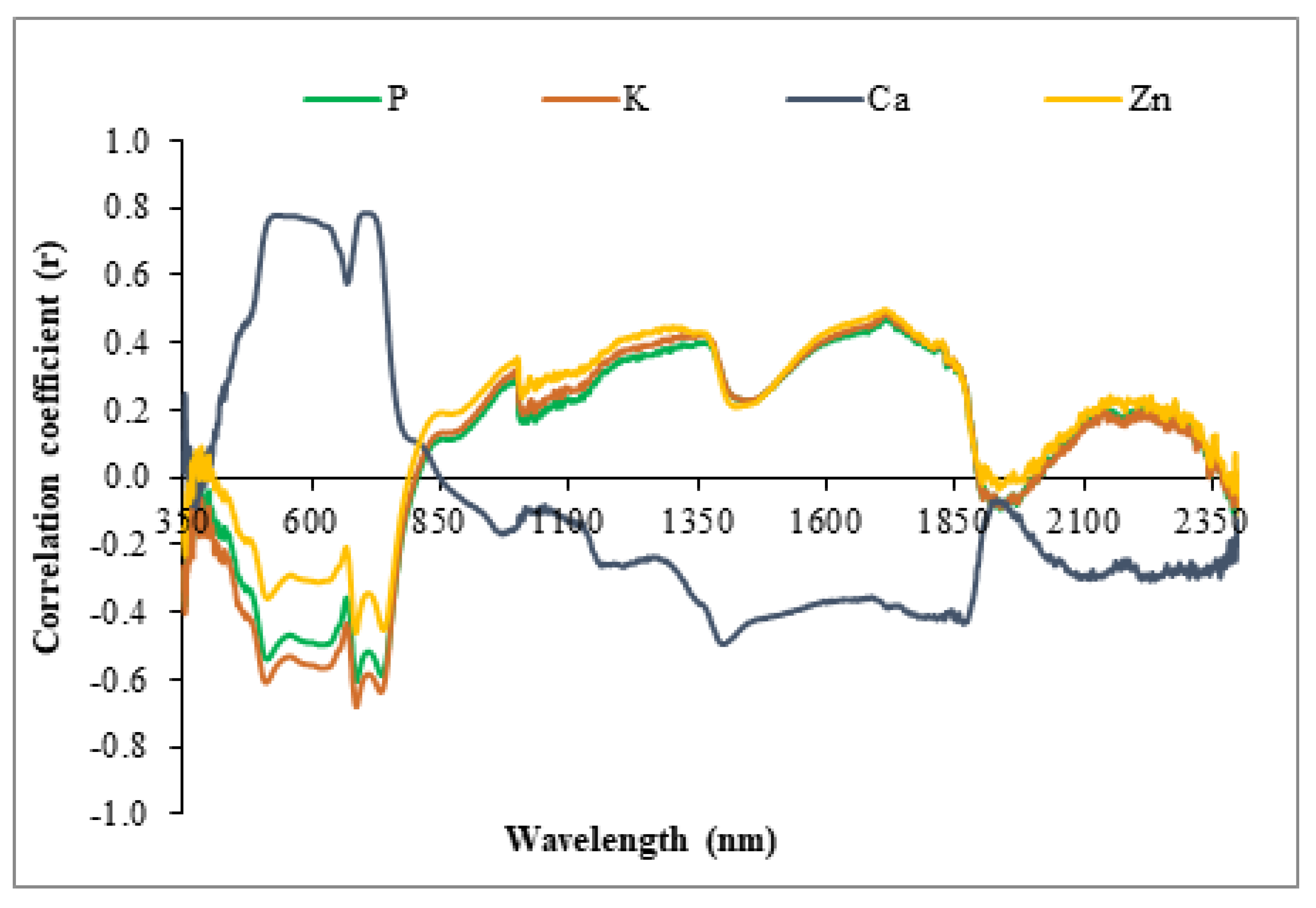 Applsci 12 00458 g006