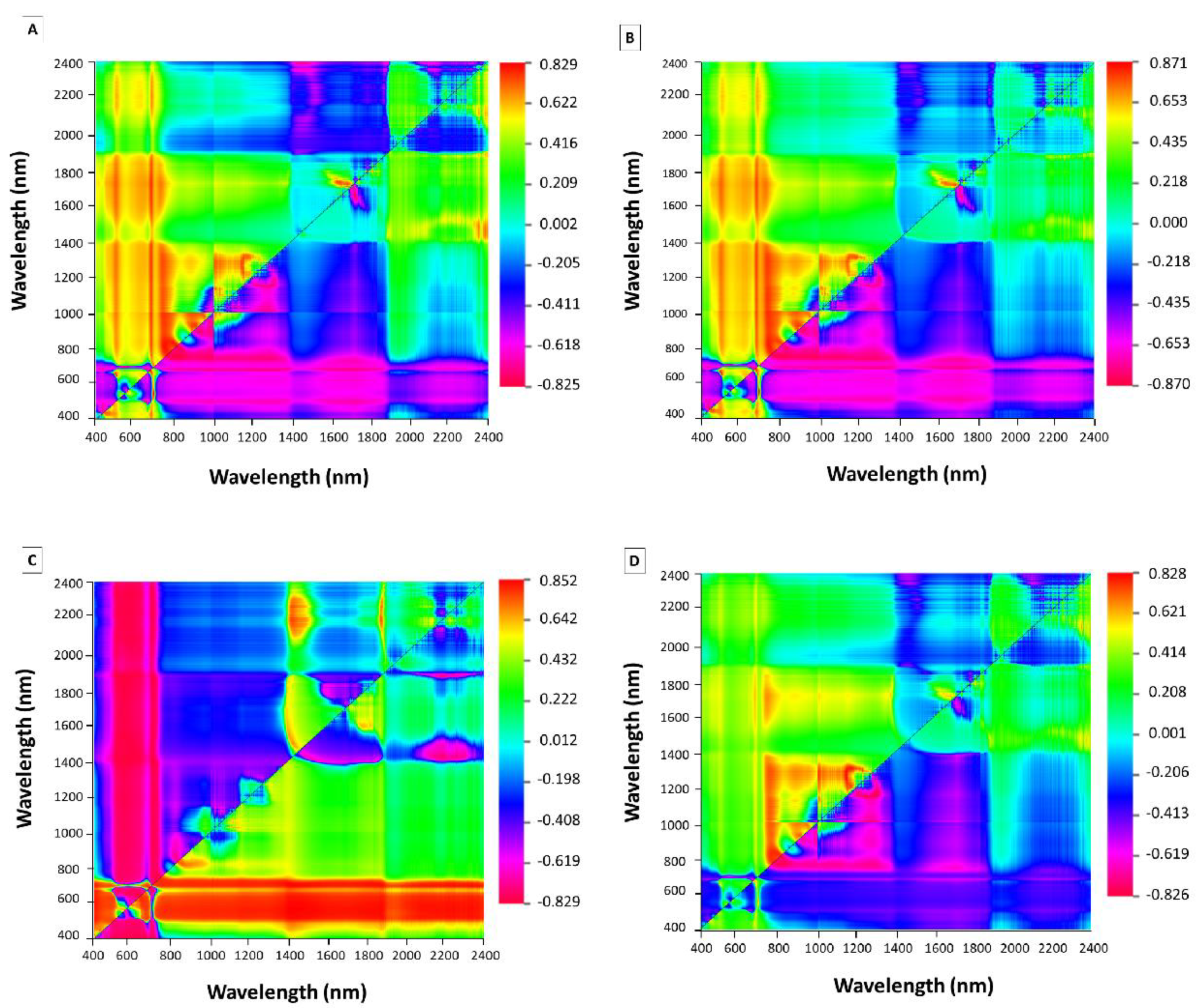 Applsci 12 00458 g007