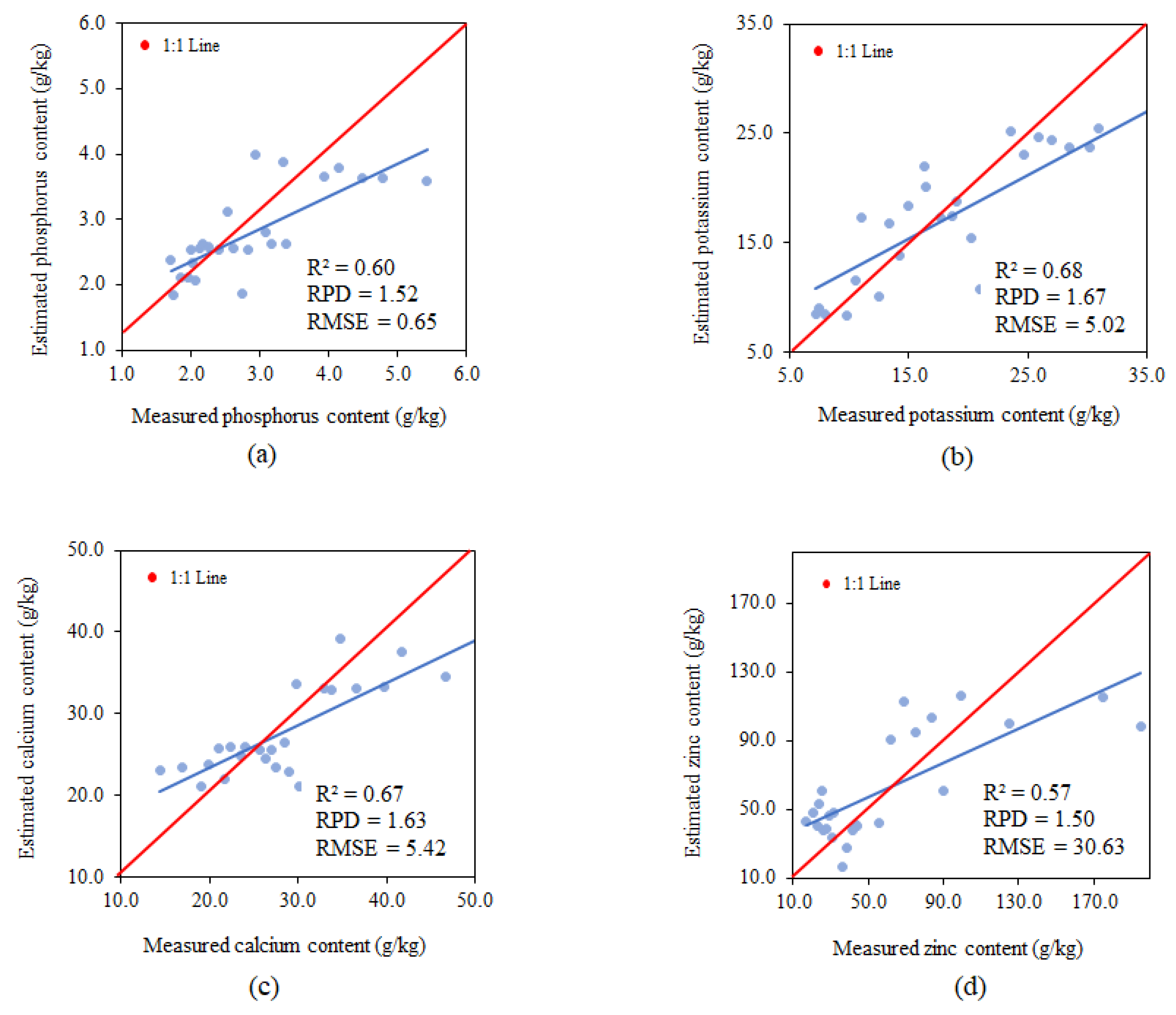 Applsci 12 00458 g009