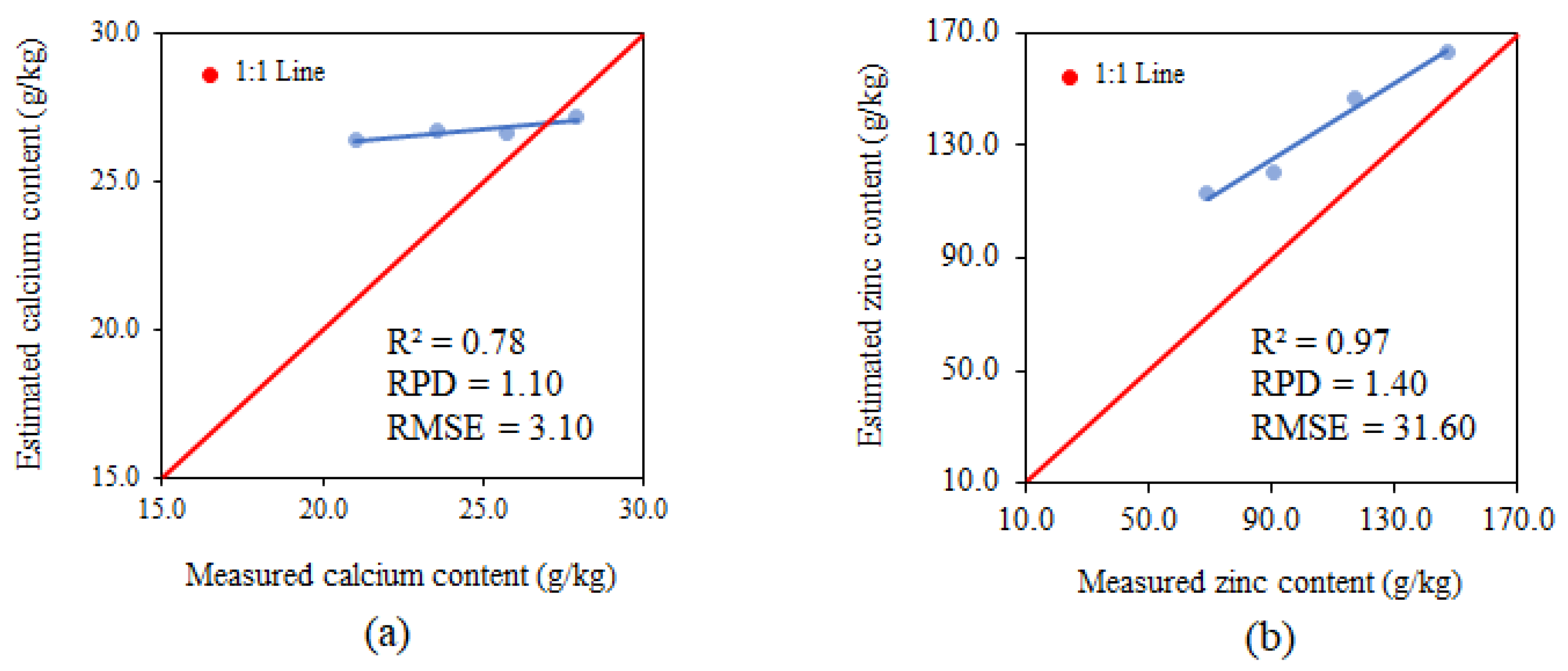 Applsci 12 00458 g010