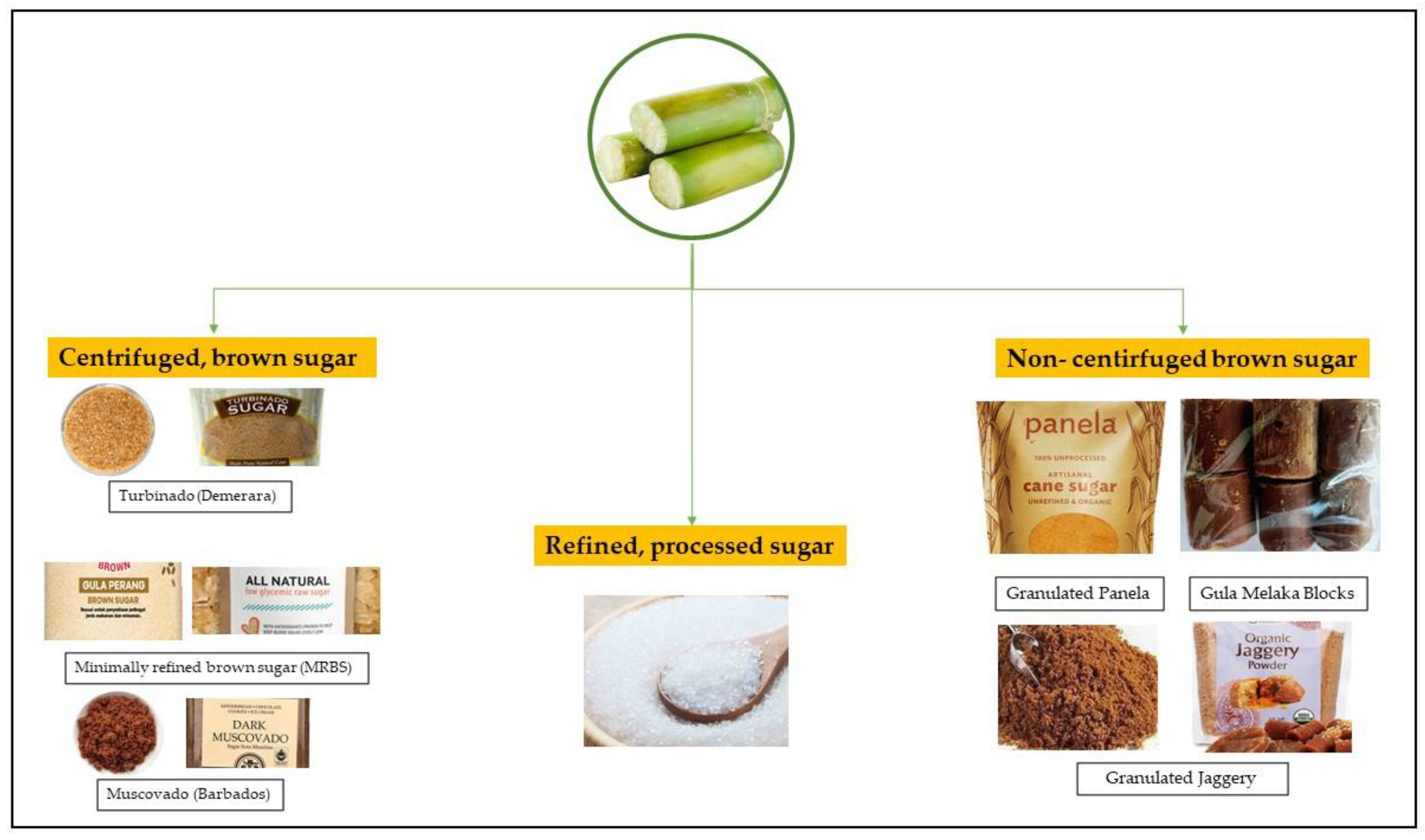 sugar chemicals