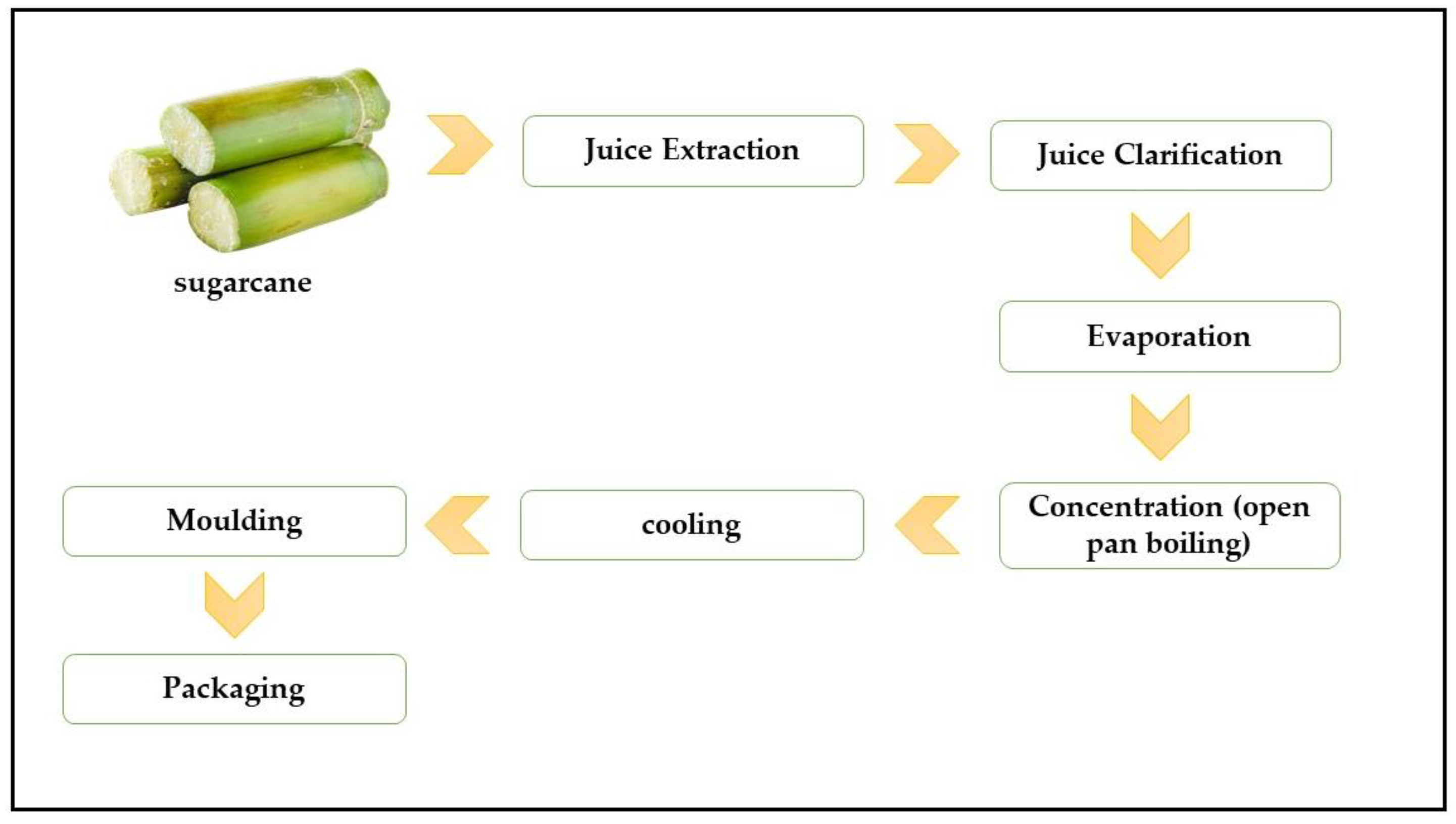 Applsci 12 00460 g002