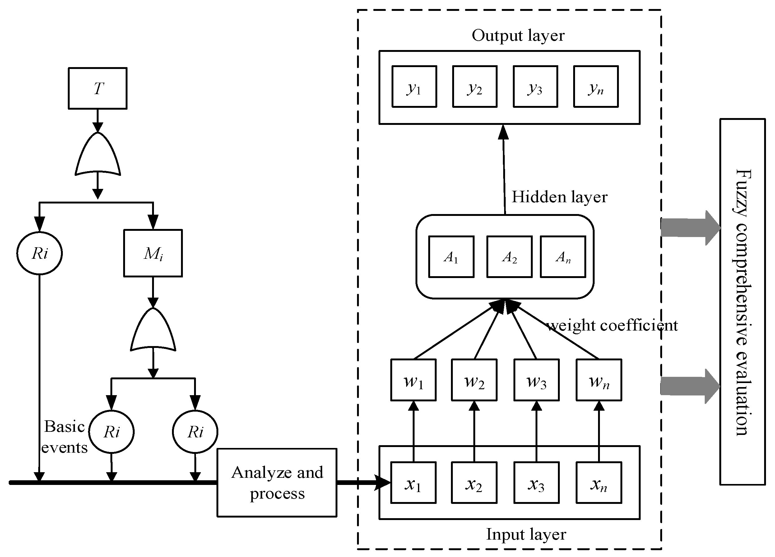 Applied Sciences | Free Full-Text | Evaluation of Electric Vehicle ...