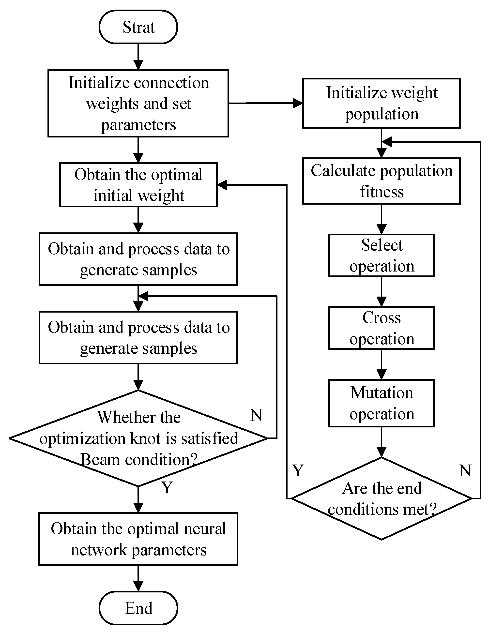 Applsci 12 00461 g006 550