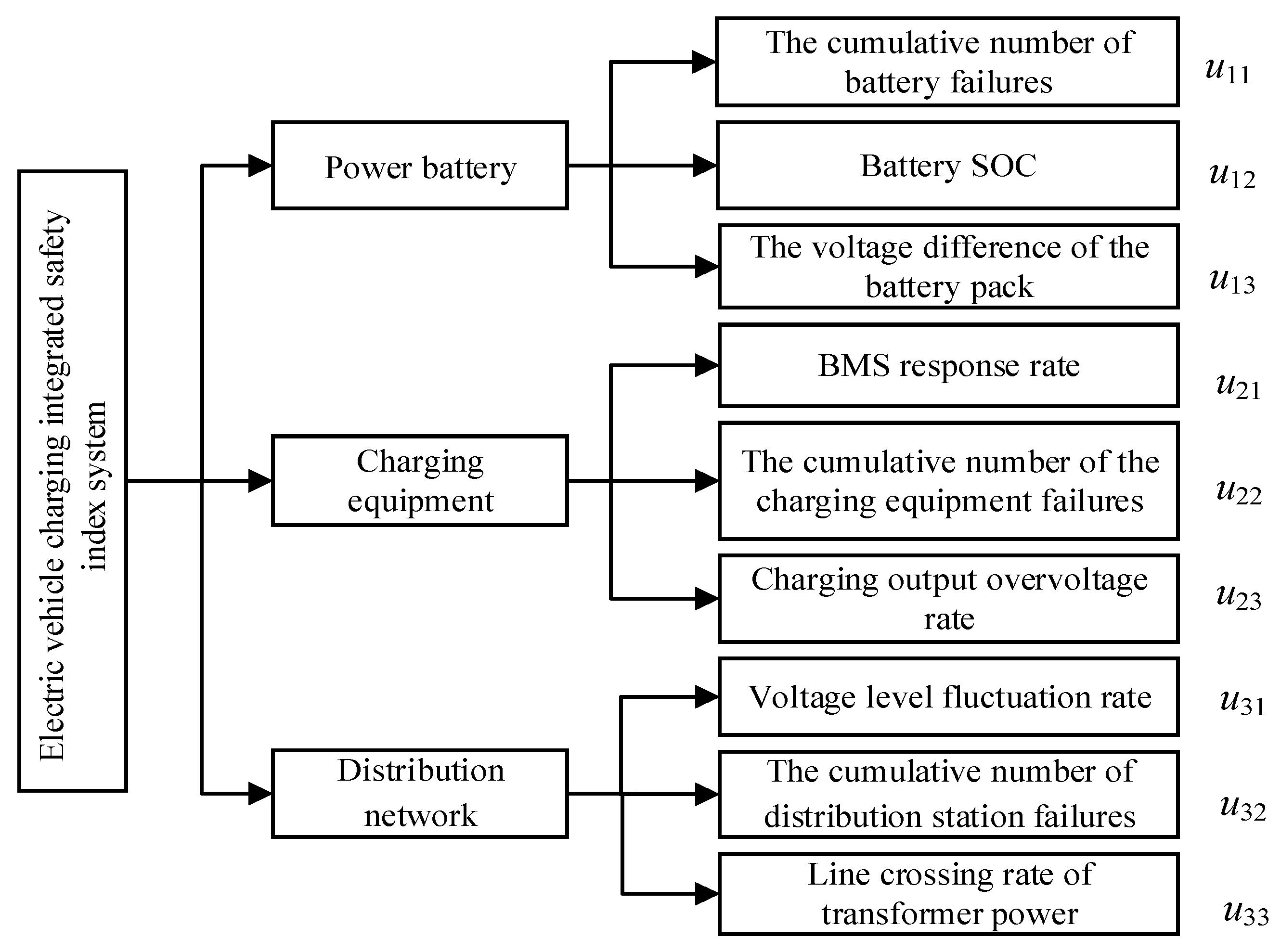 Applsci 12 00461 g007 550