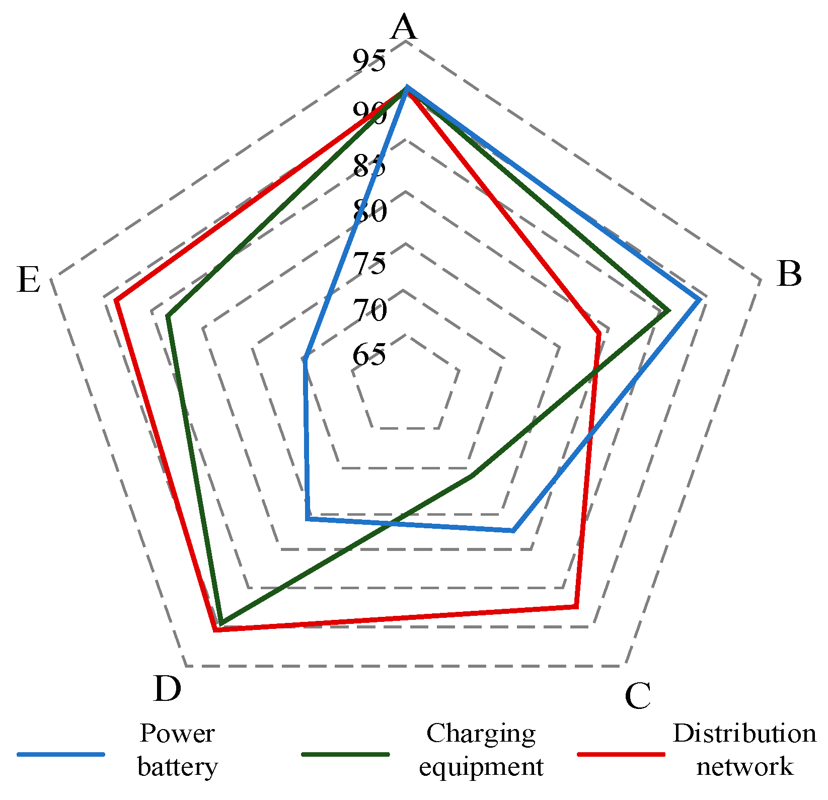 Applsci 12 00461 g010 550