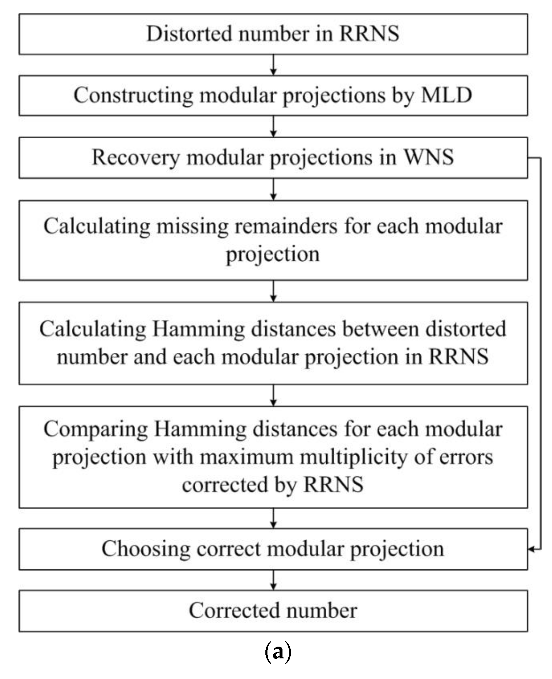 Applsci 12 00463 g001a 550