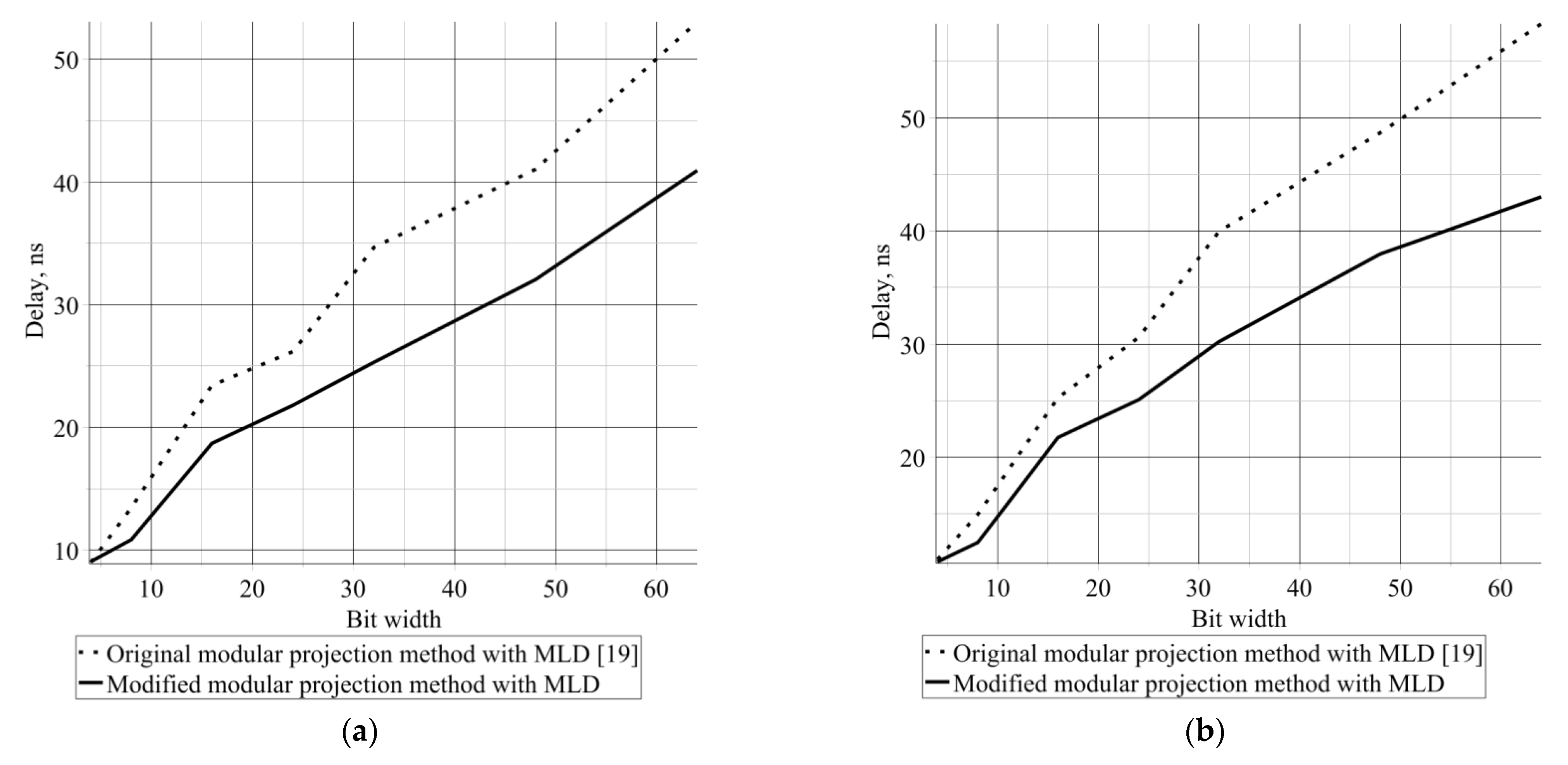Applsci 12 00463 g003 550
