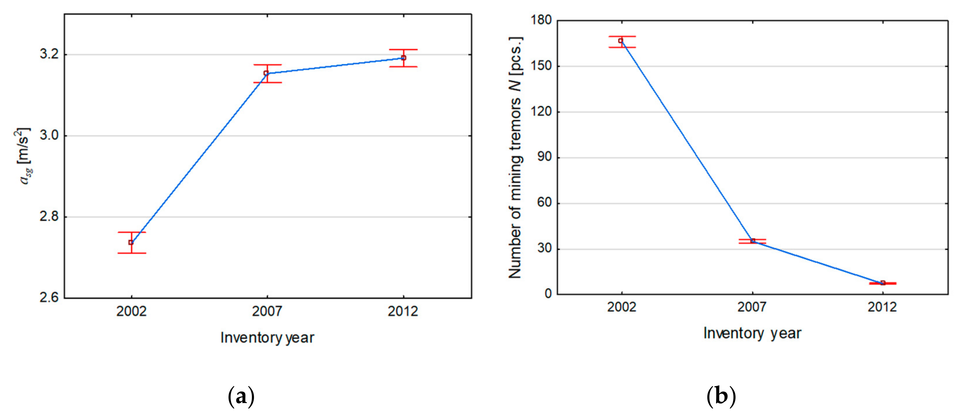 Applsci 12 00467 g006