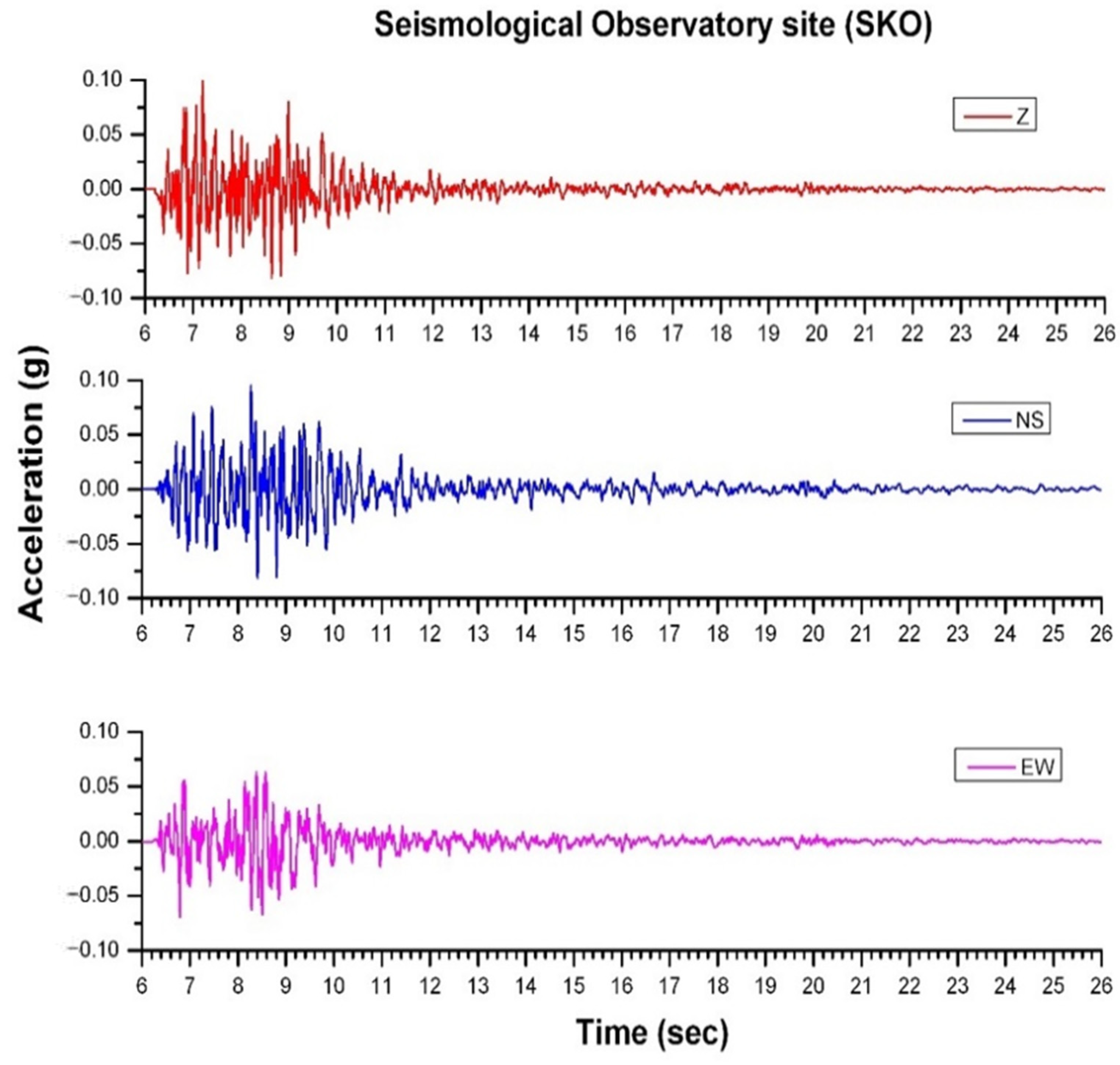 Applsci 12 00470 g003 550
