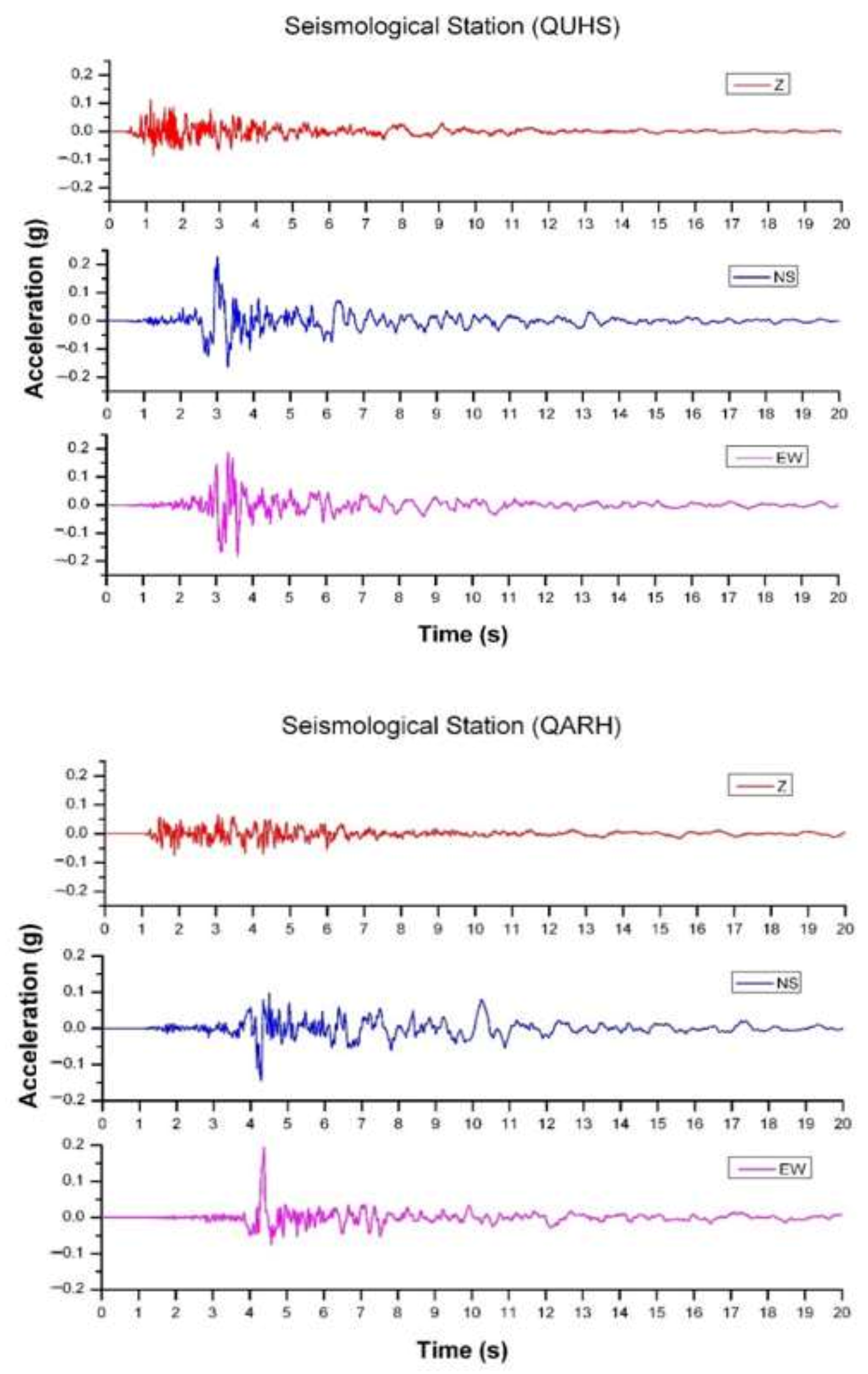 Applsci 12 00470 g006 550