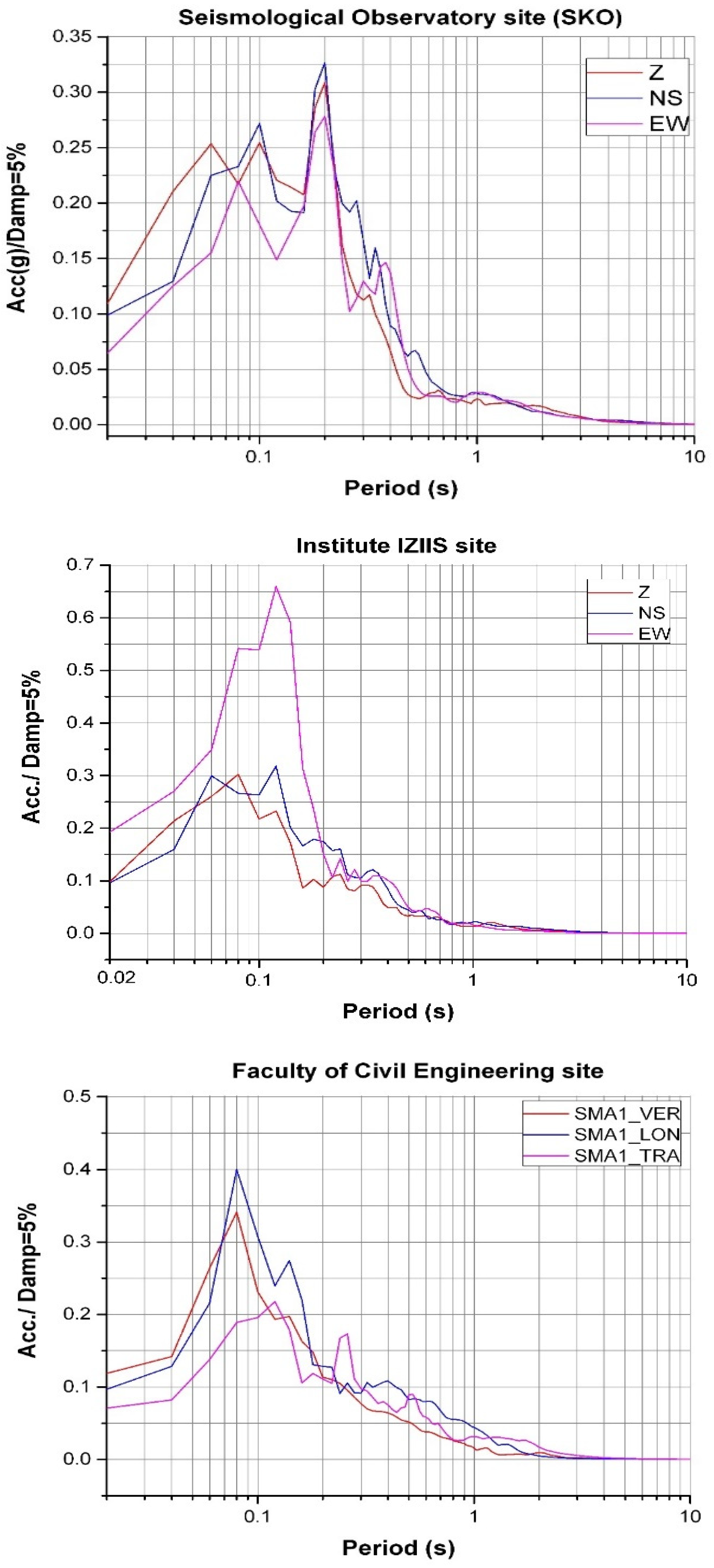 Applsci 12 00470 g007 550